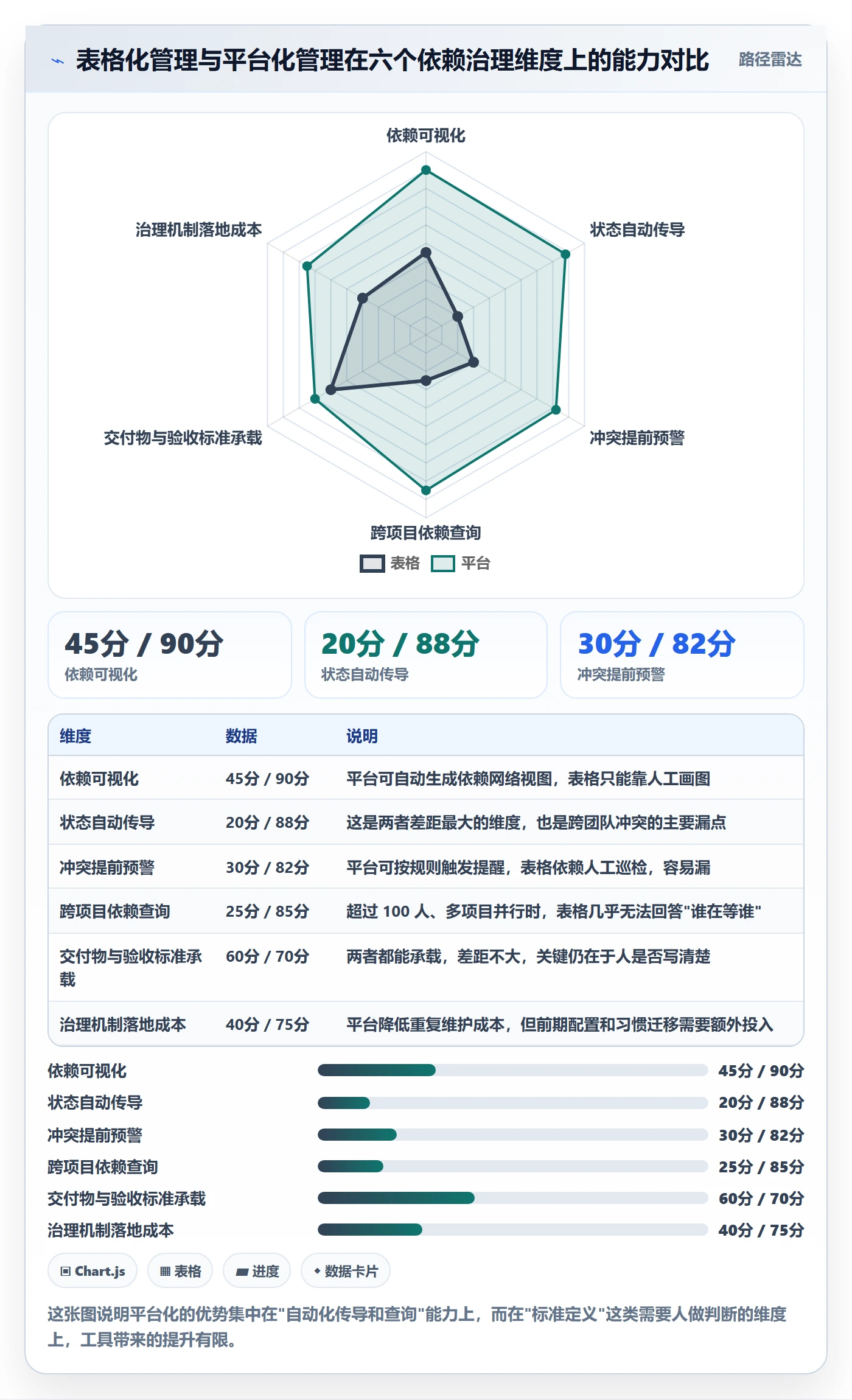 任务依赖如何做好依赖冲突?项目成员风险控制与操作步骤