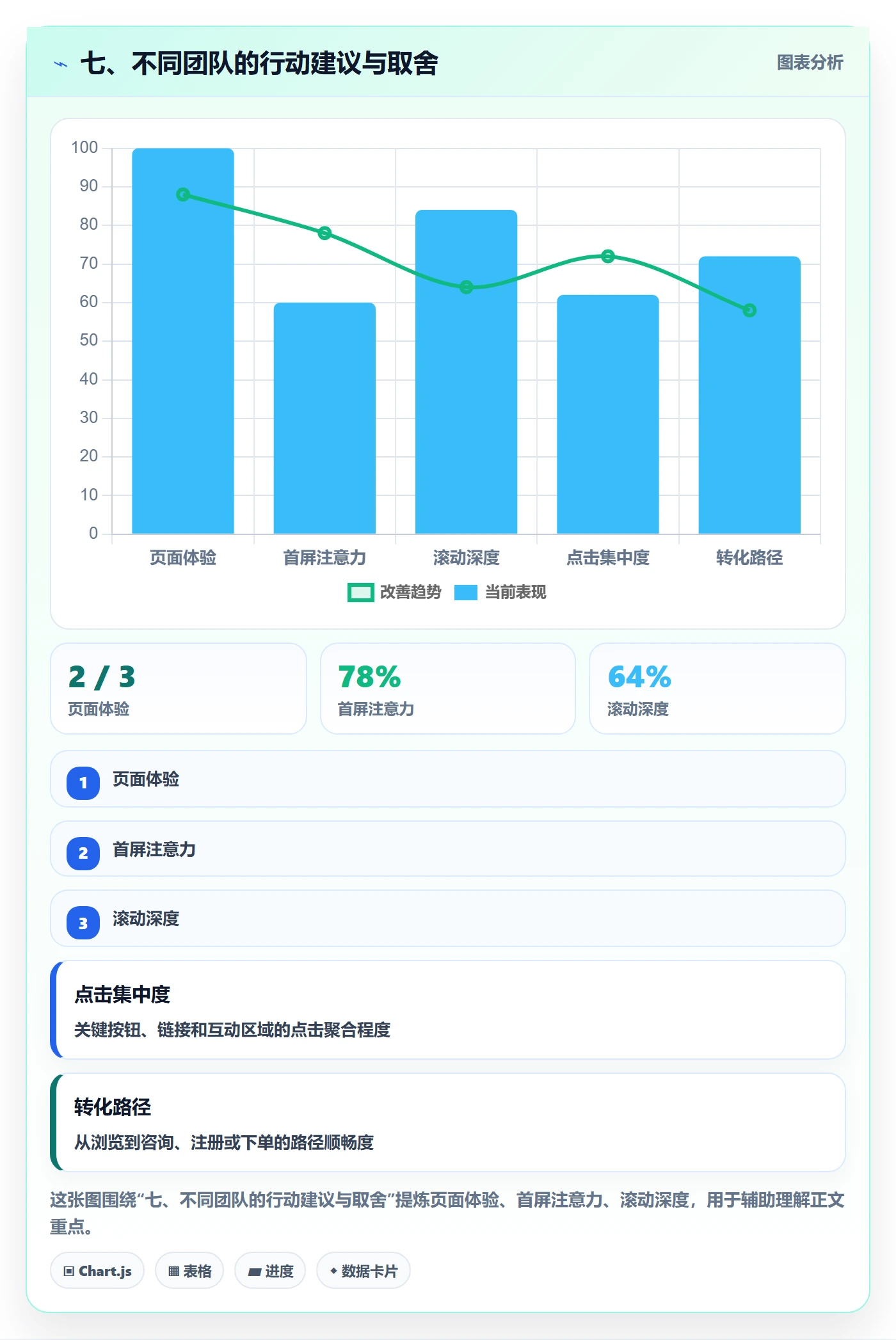 七、不同团队的行动建议与取舍