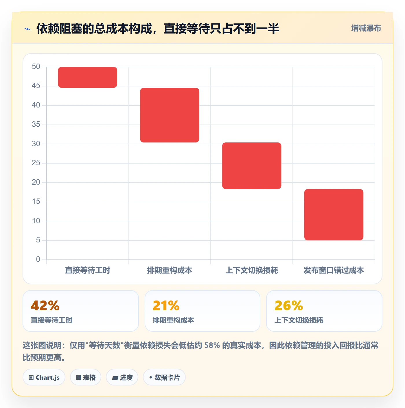 后置任务管理方法大全：研发团队任务依赖协同管理落地清单