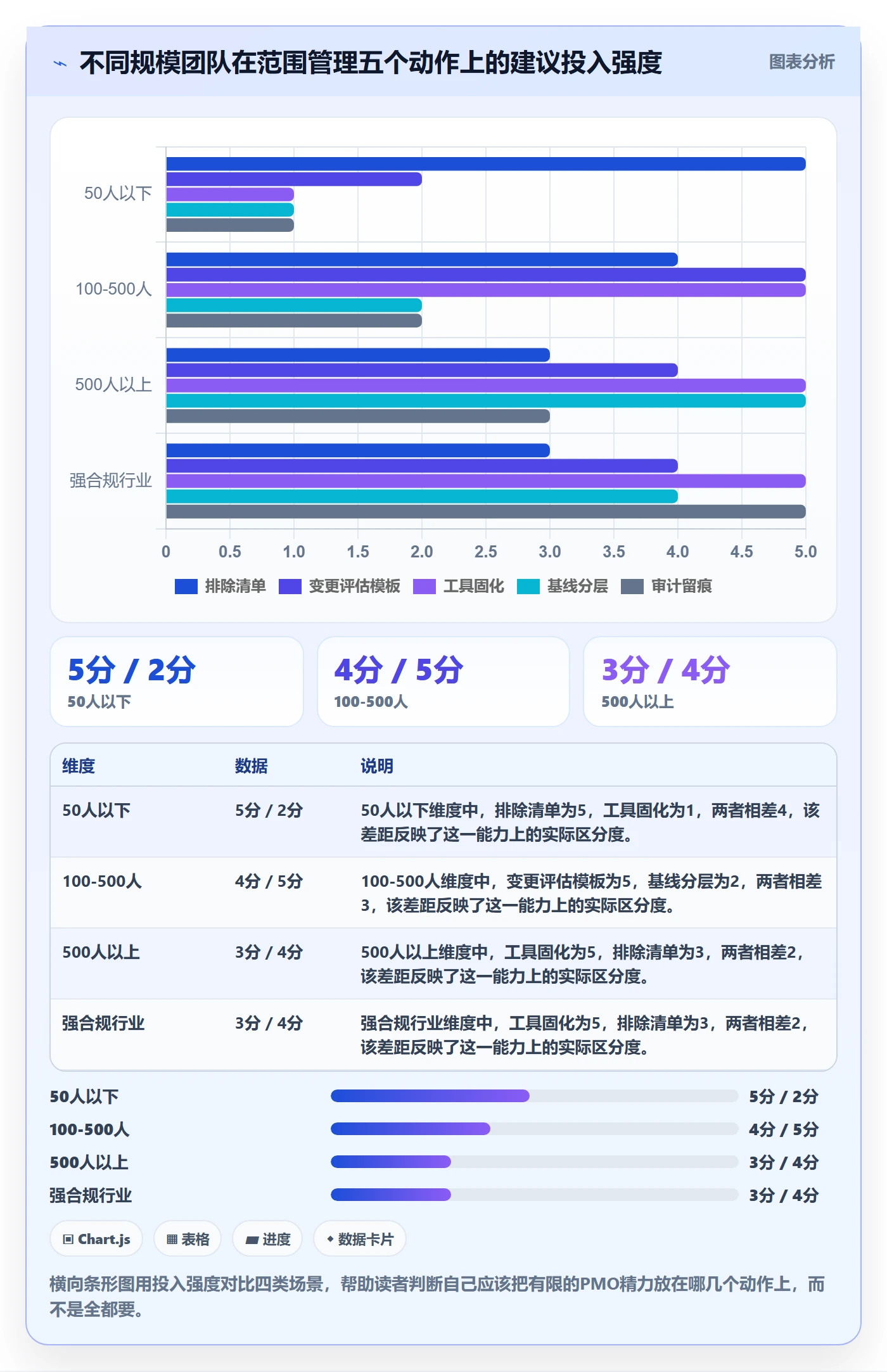 项目范围如何做好Scope?PMO效率提升与操作步骤