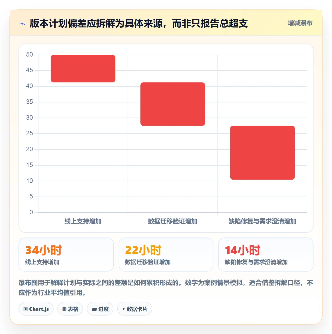 资源负载产能全流程：研发团队风险控制与一文讲清