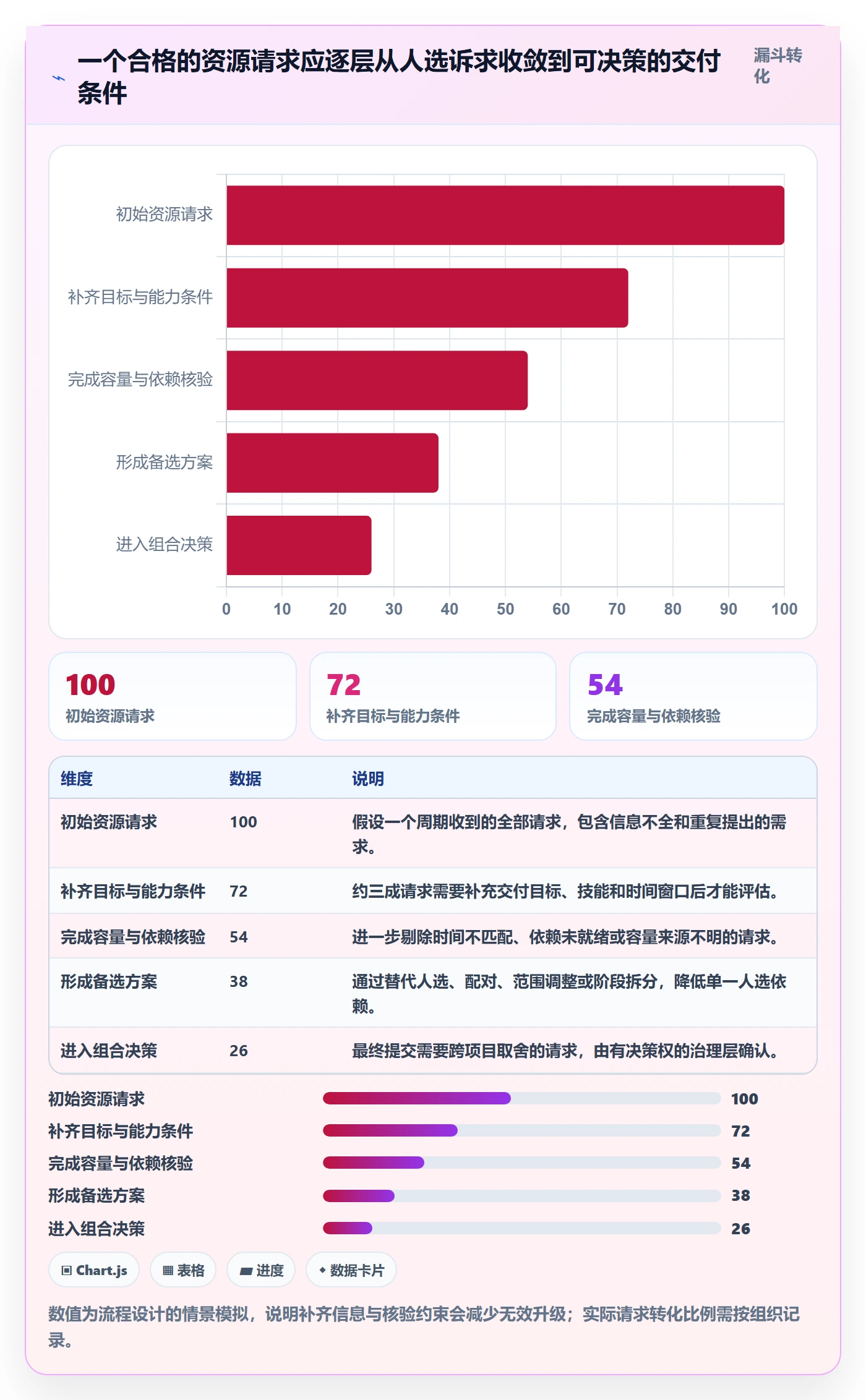 人员管理方法大全:PMO资源管理最佳实践落地清单