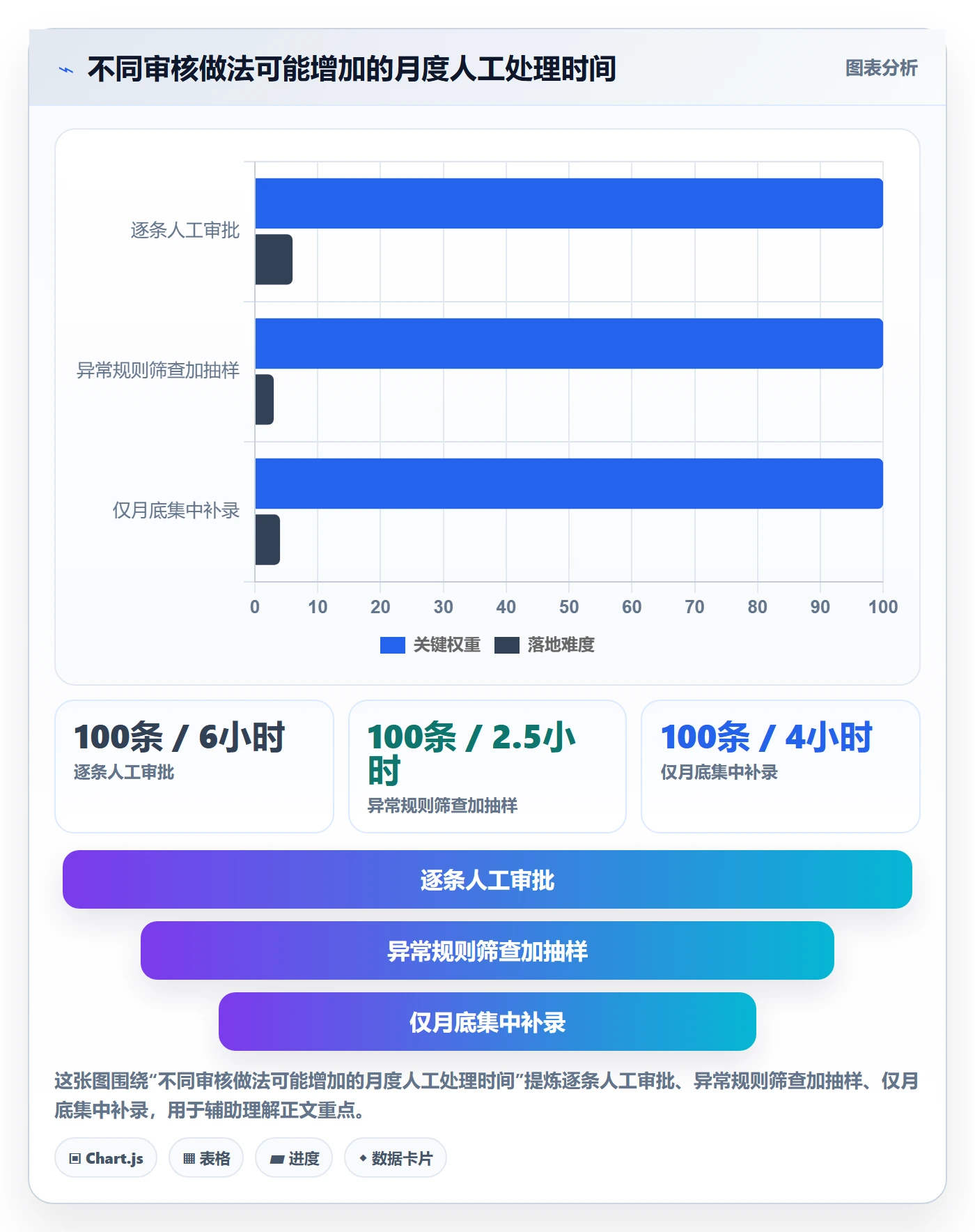 工时审核管理指南：项目负责人如何做好工时管理，入门指南全流程