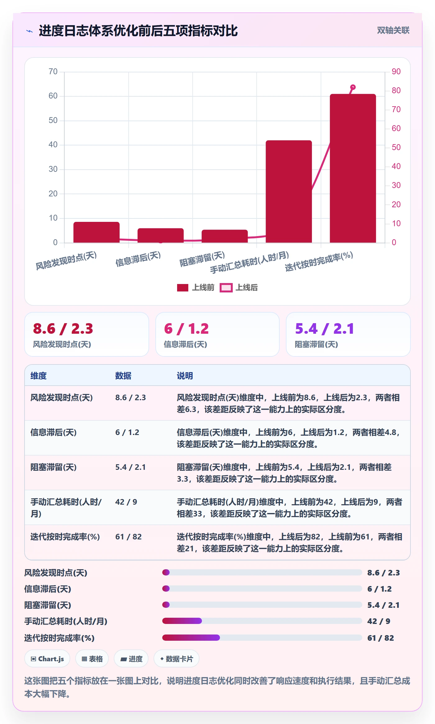 进度跟踪进度日志全流程:企业管理者最佳实践与一文讲清