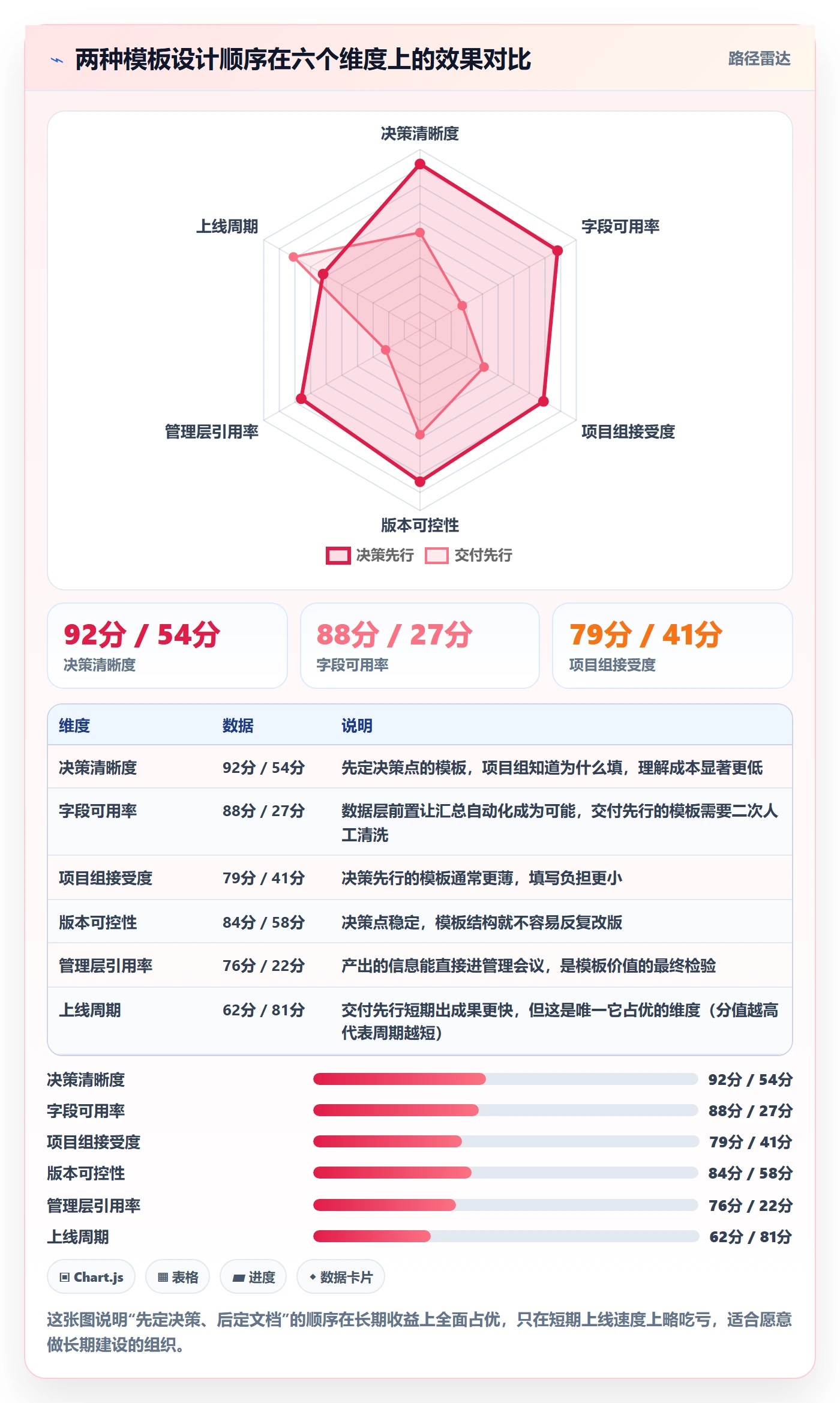 项目模板模板阶段教程:PMO入门指南,避坑指南