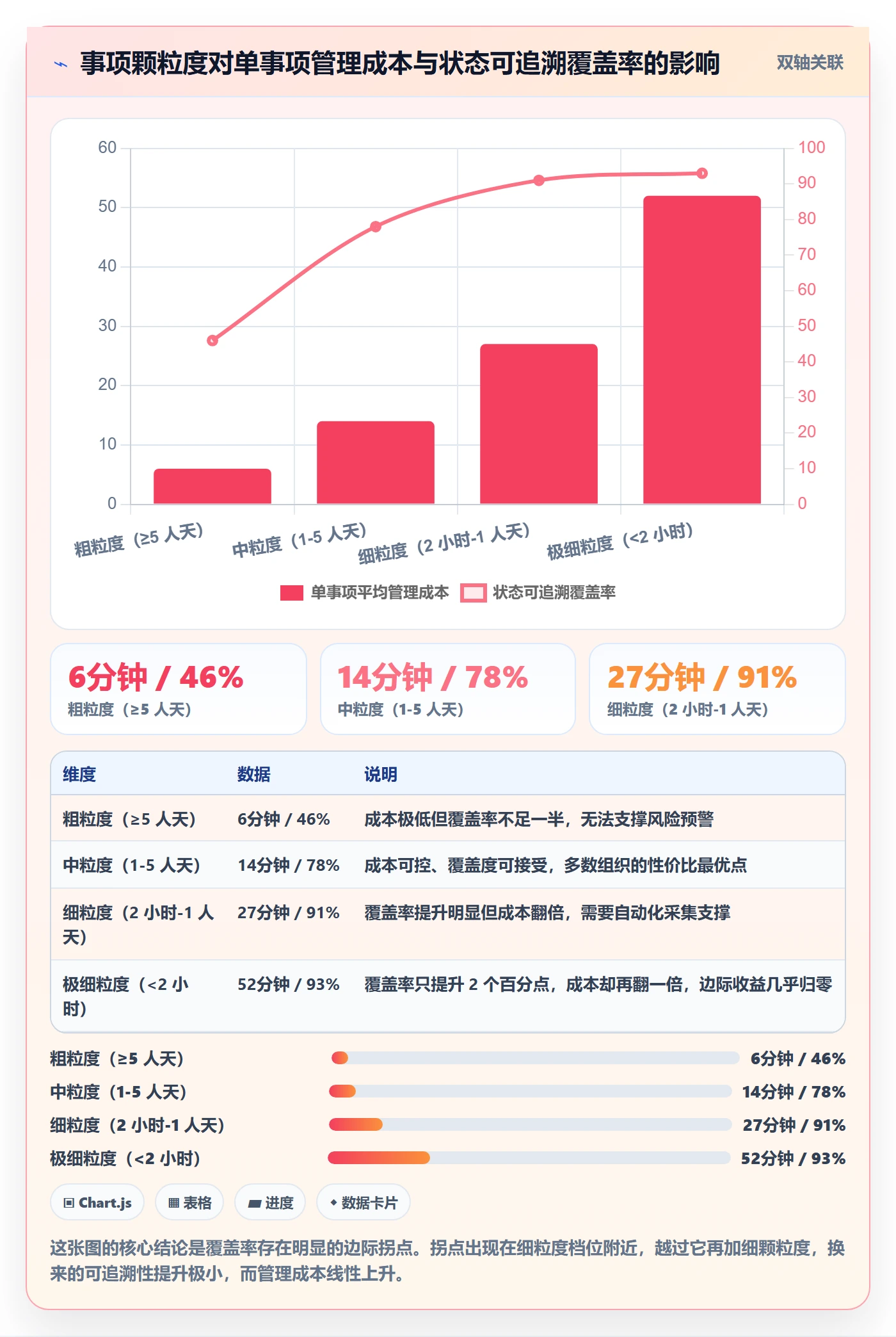 事项实操方法：PMO提升任务管理效率的制度设计方法与模板