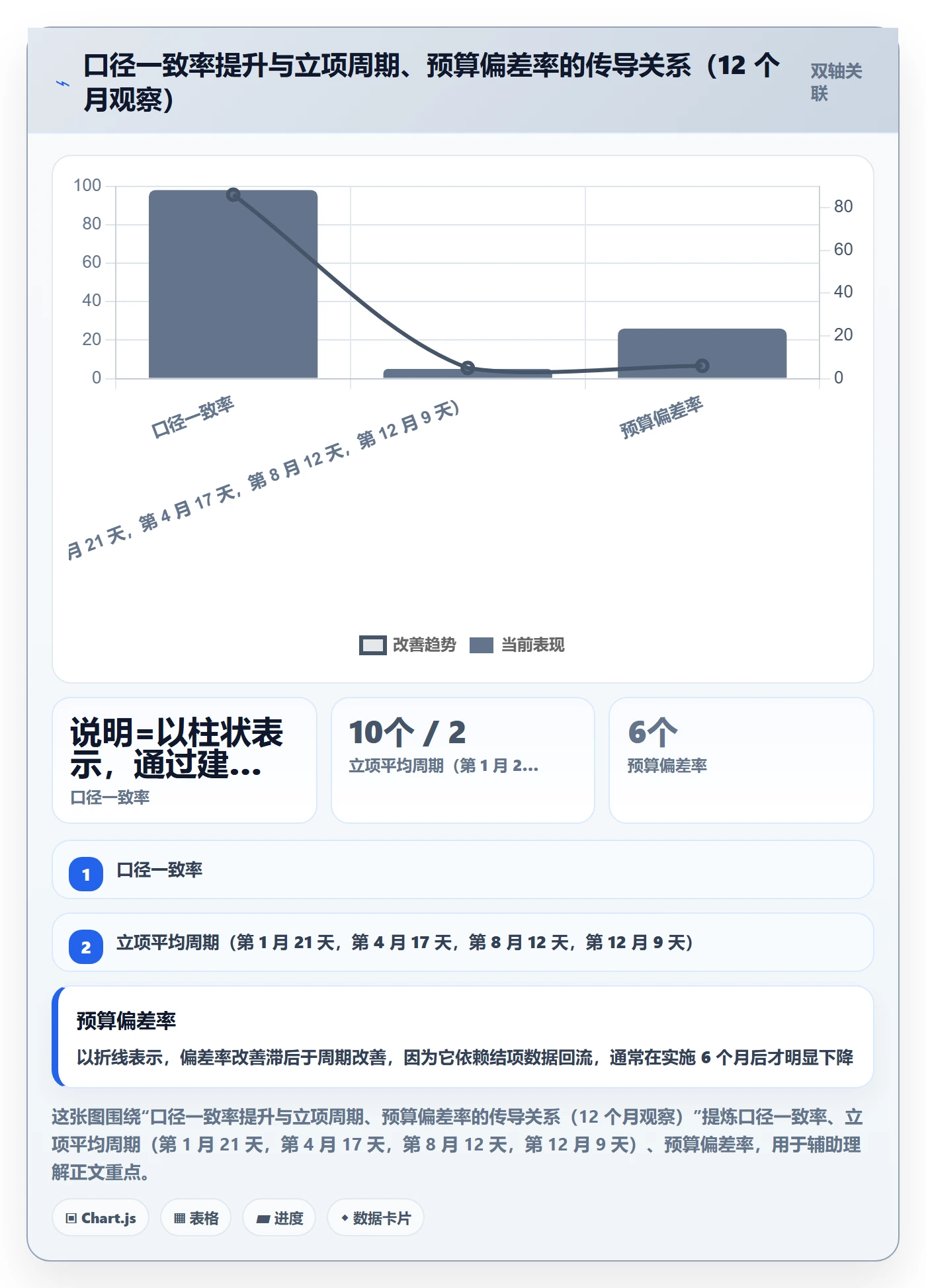预算流程与规范:跨部门团队项目立项数据分析关键指标