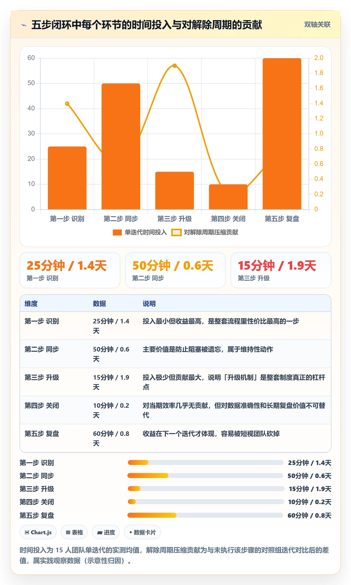 任务依赖如何做好依赖关系？研发团队制度设计与操作步骤