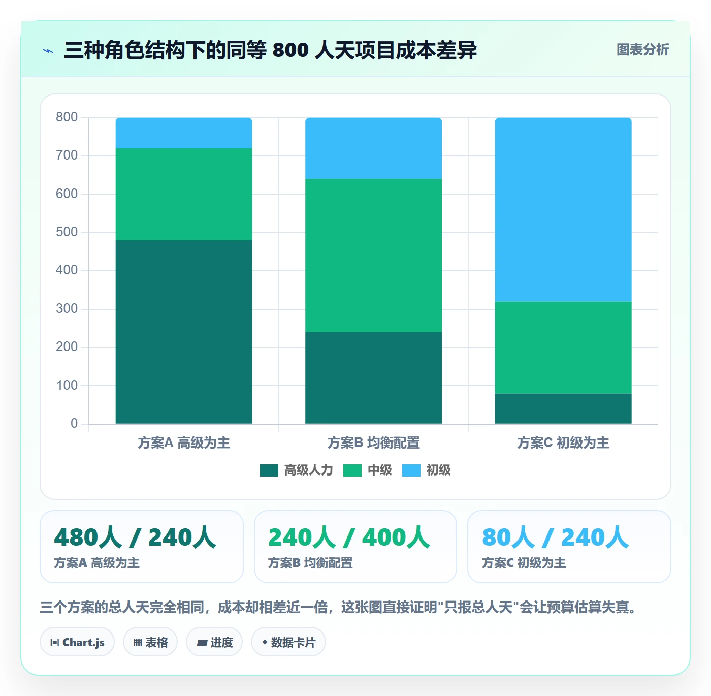 项目类型最佳实践:项目负责人项目立项数据分析,常见问题