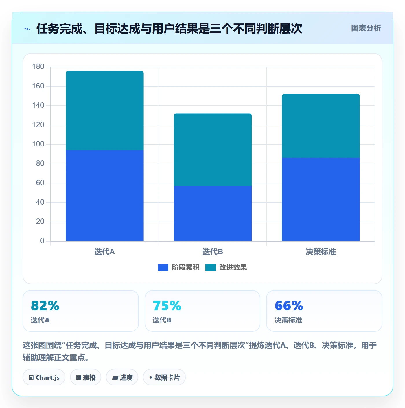 迭代管理如何做好迭代目标?研发团队实操方法与操作步骤