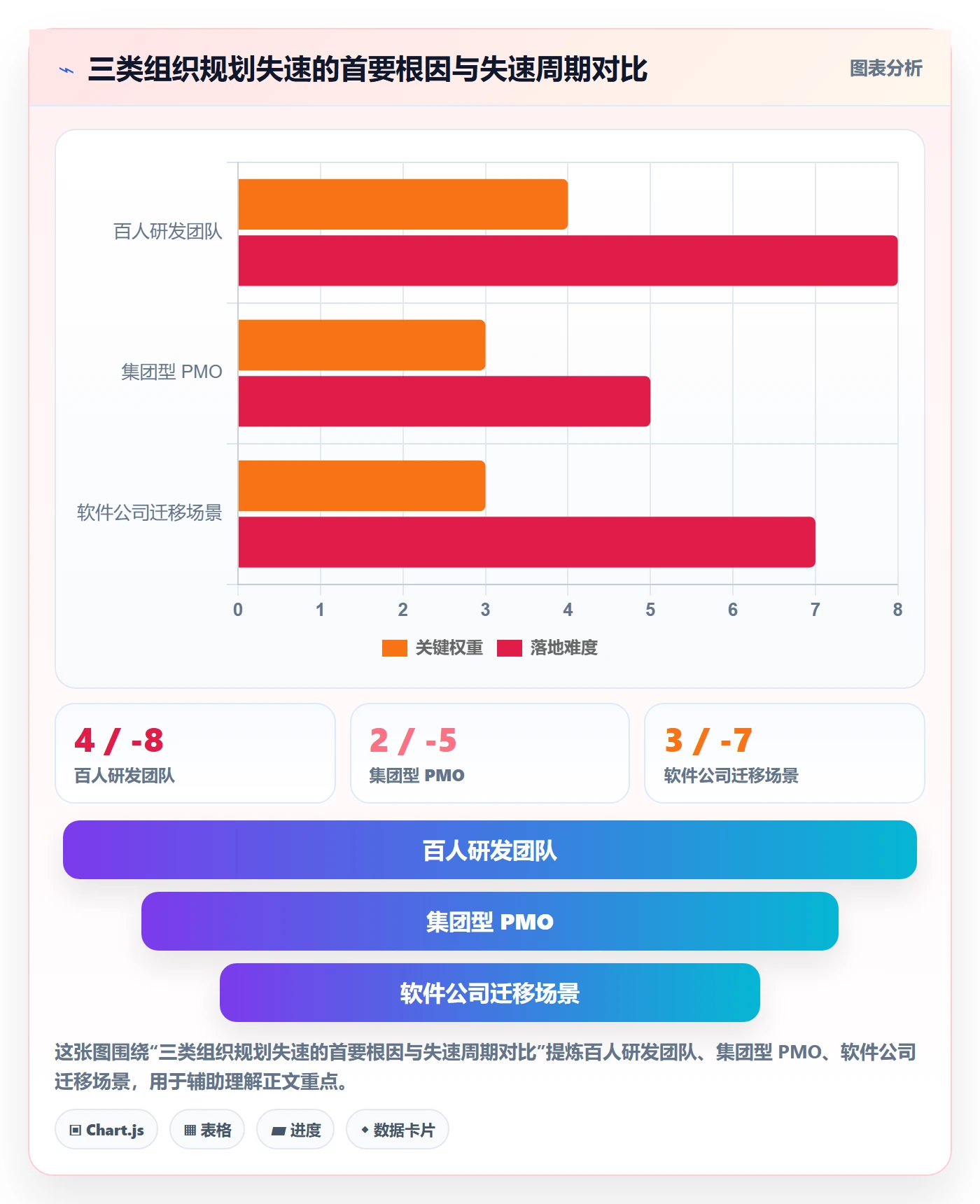 项目计划最佳实践:PMO项目规划效率提升,常见问题