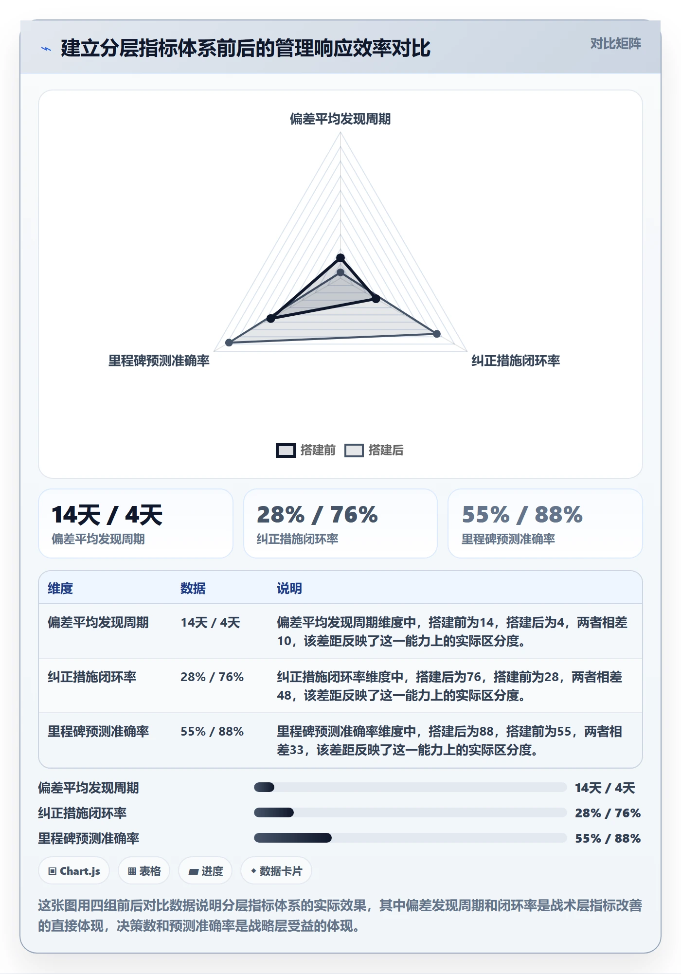 进度更新流程与规范：管理层进度管理流程优化关键指标