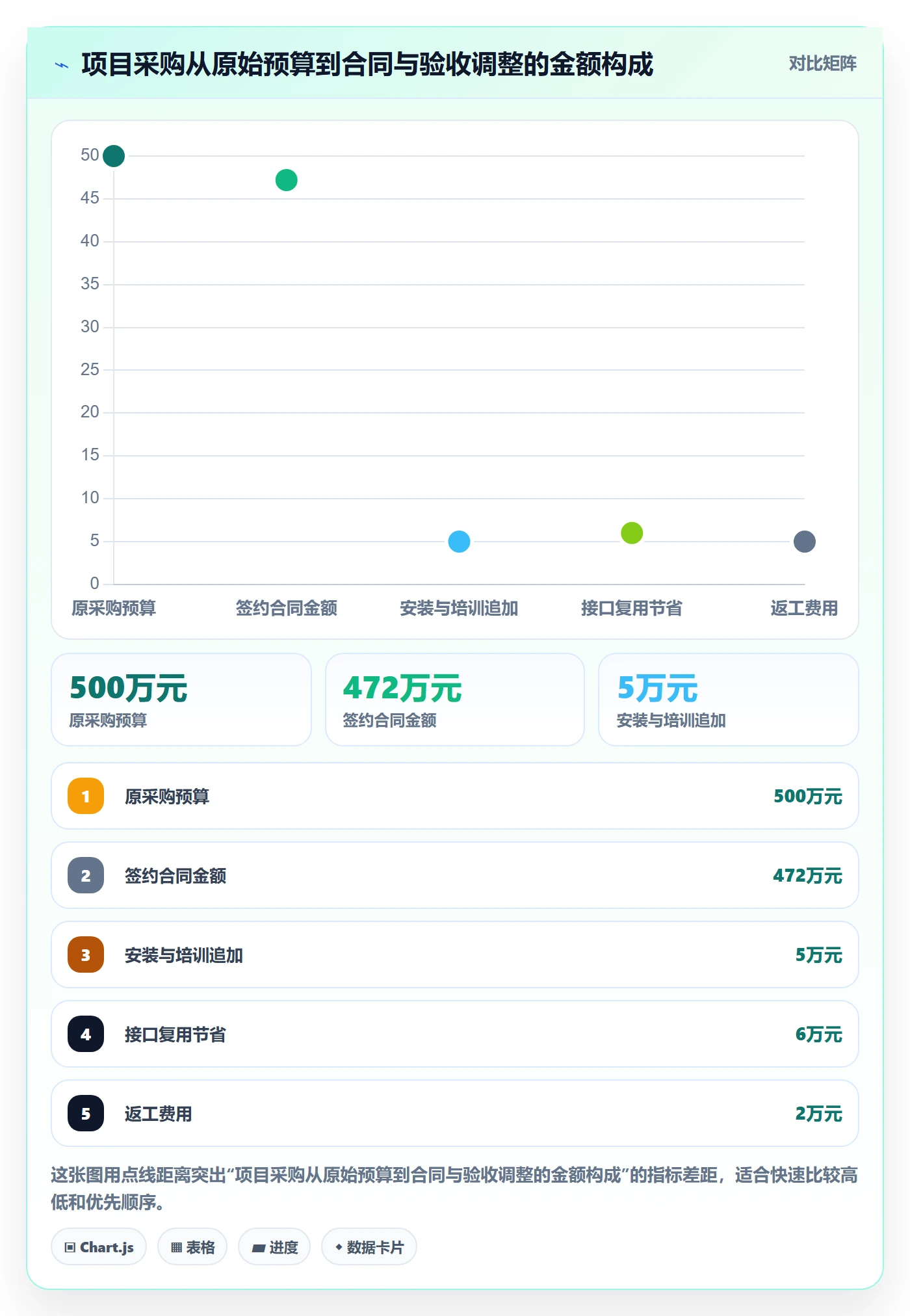 成本管理如何做好采购成本?PMO落地方案与操作步骤