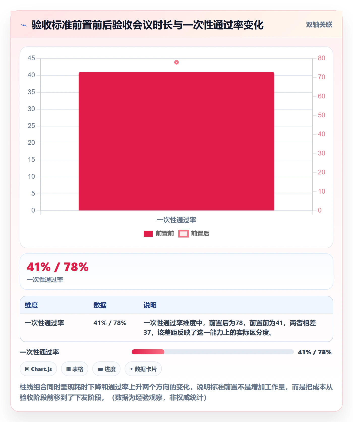 任务验收提交教程:管理层流程优化,避坑指南