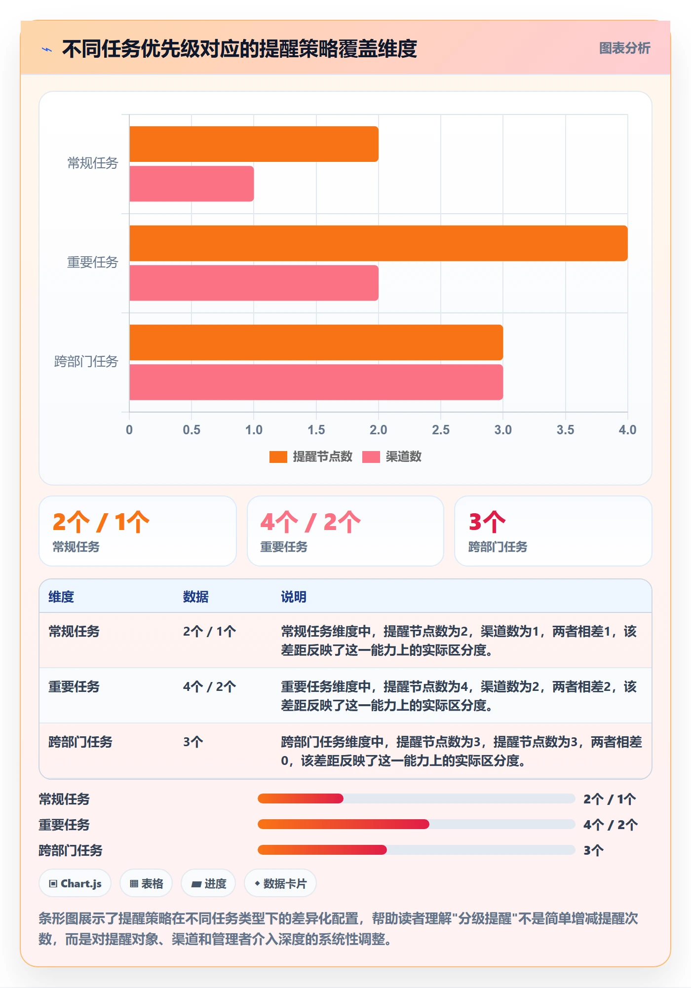 任务提醒督办教程:管理层入门指南,避坑指南