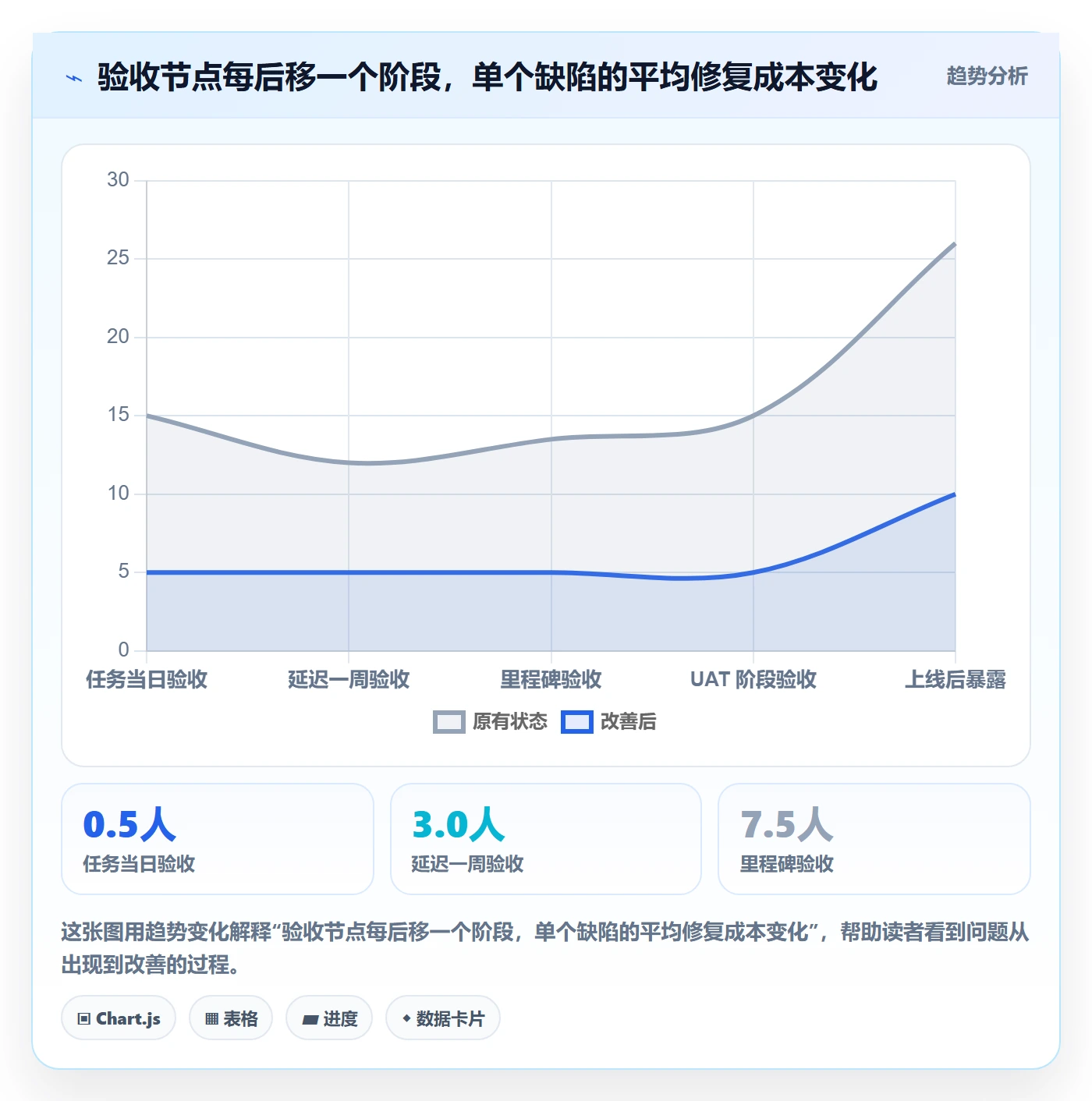 验收最佳实践:实施团队任务验收制度设计,常见问题