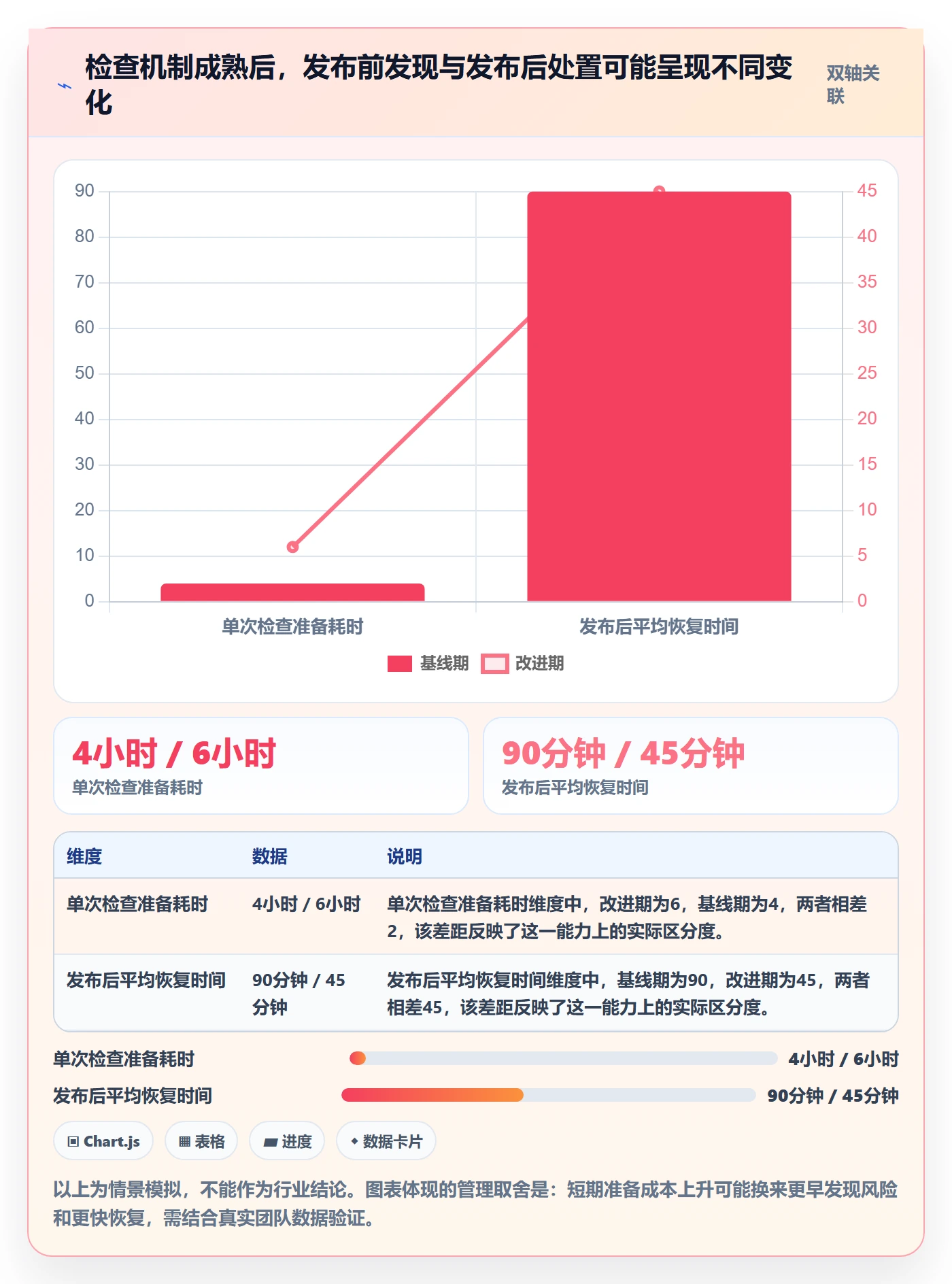 发布管理如何做好发布检查?项目经理落地方案与操作步骤