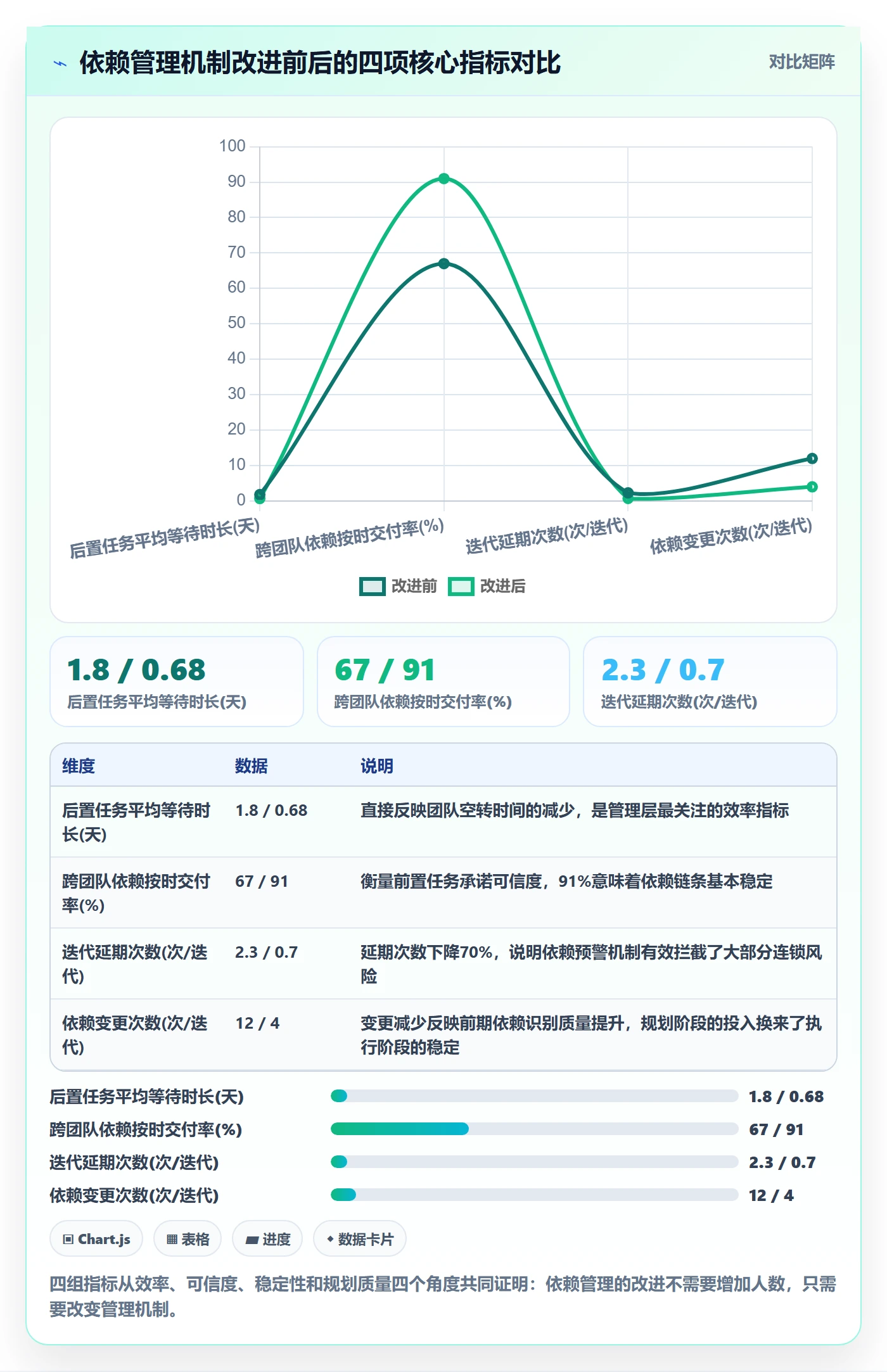 后置任务最佳实践:管理层任务依赖实操方法,常见问题