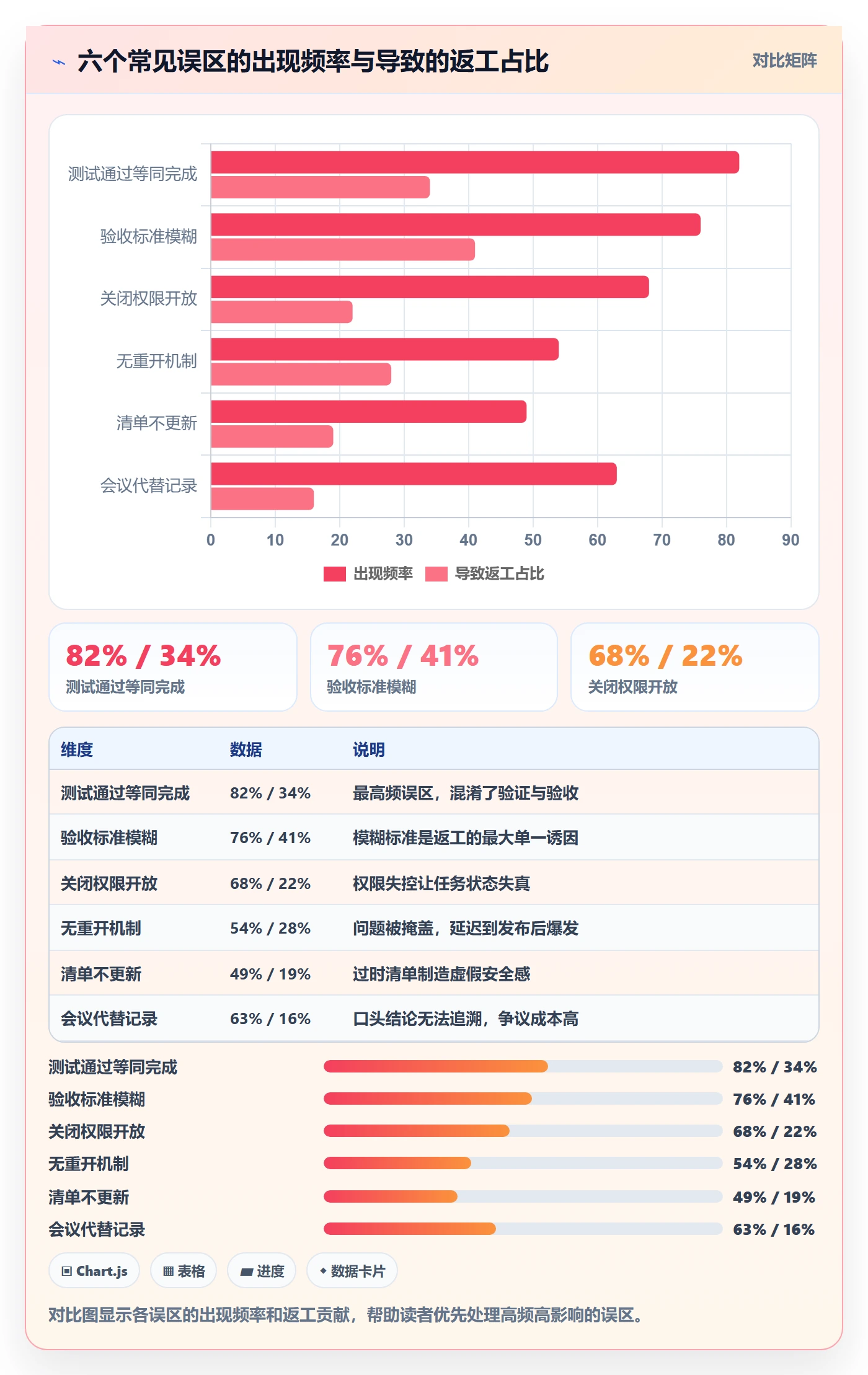 确认完成管理方法大全:项目负责人任务验收入门指南落地清单