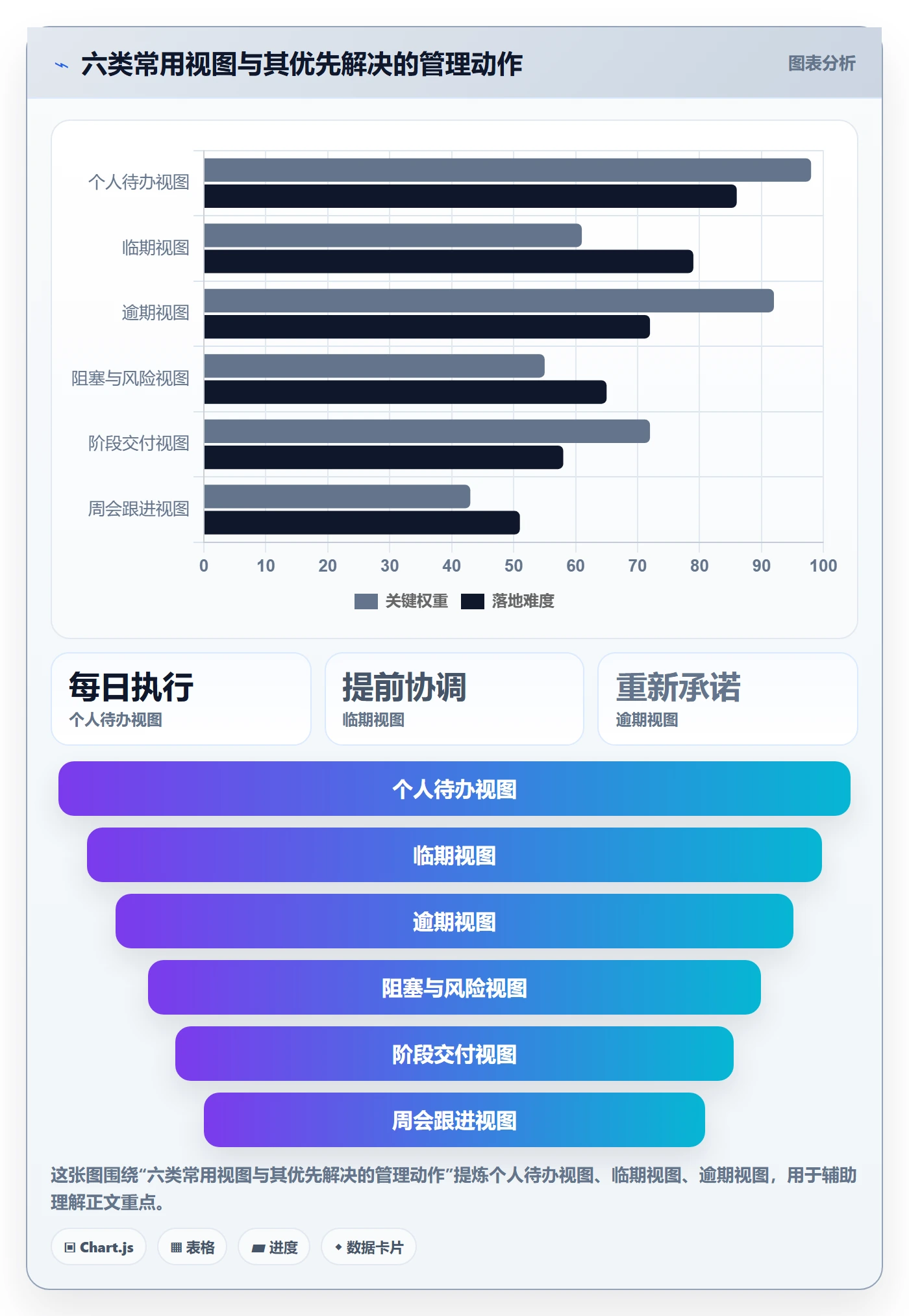筛选实操方法:项目经理提升列表视图效率的效率提升方法与模板