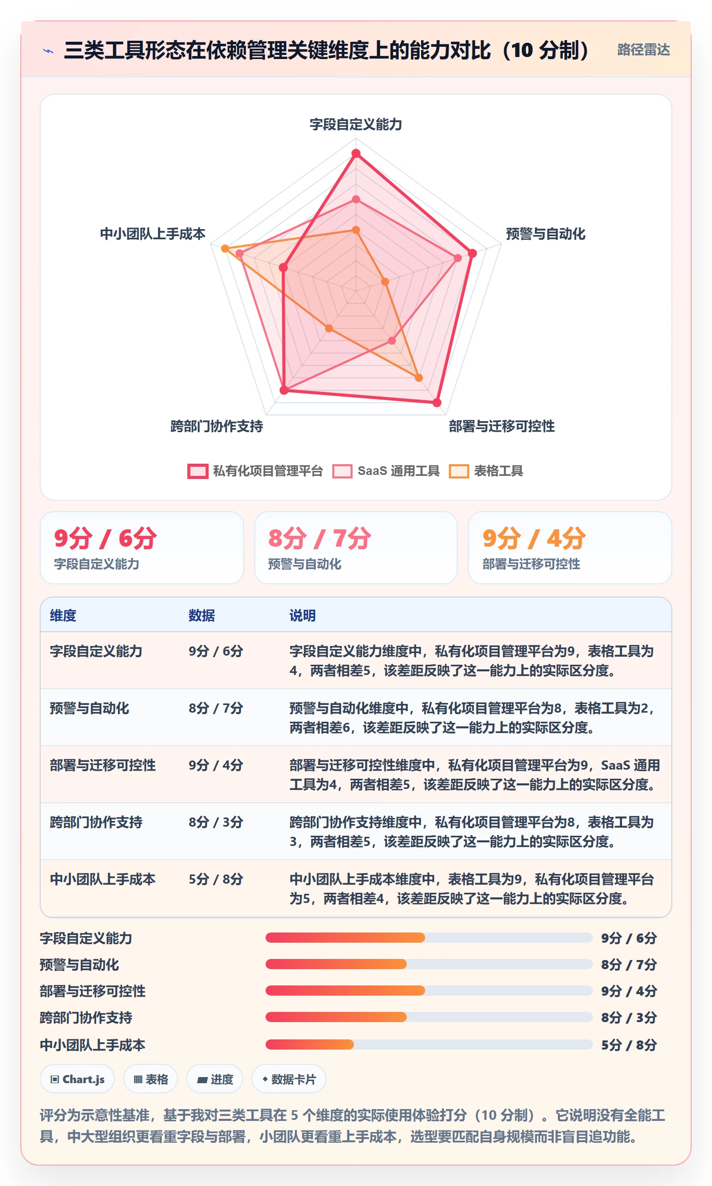 SF管理方法大全:项目成员任务依赖落地方案落地清单