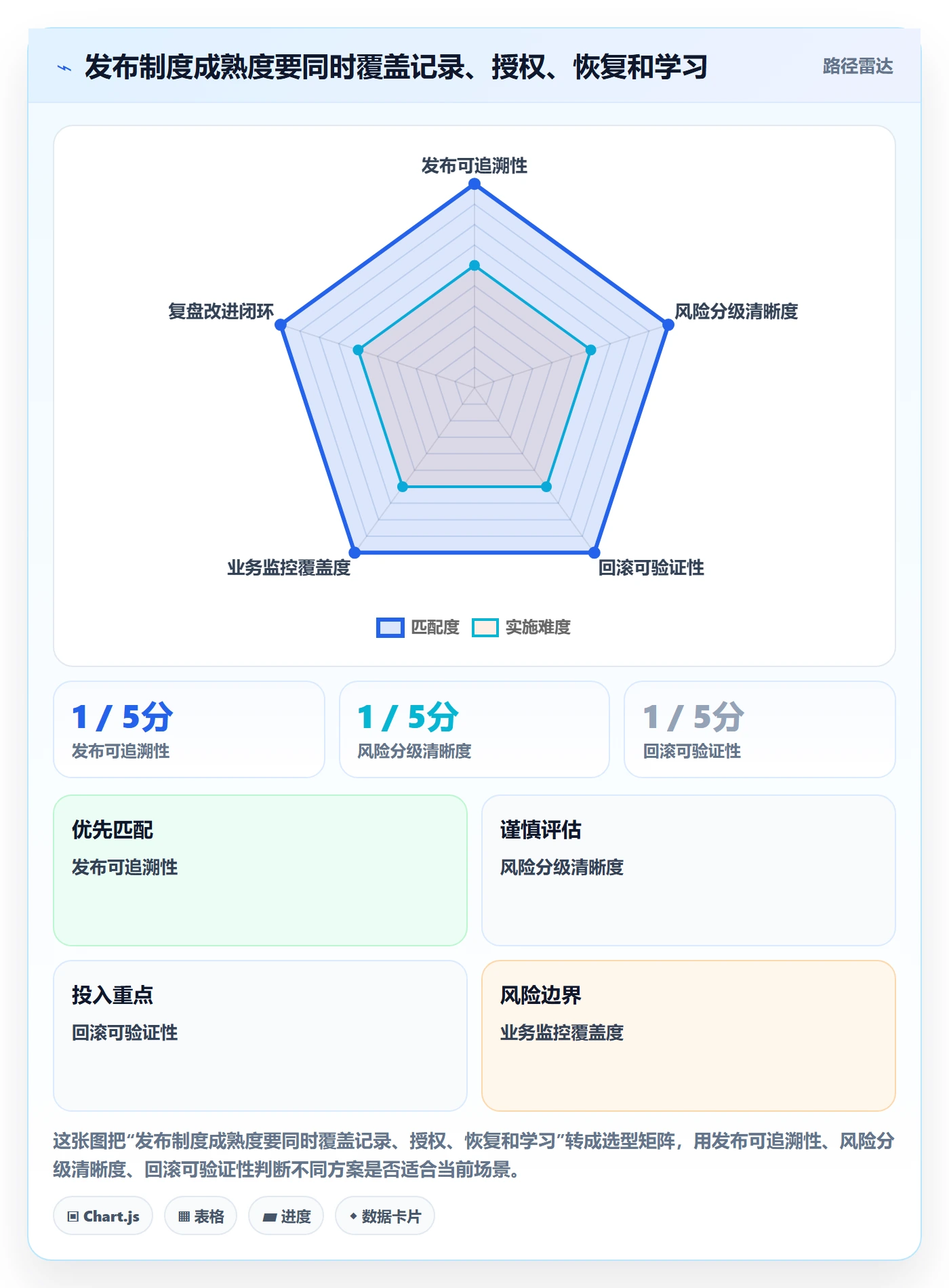 回滚怎么做？企业管理者制度设计：发布管理从0到1