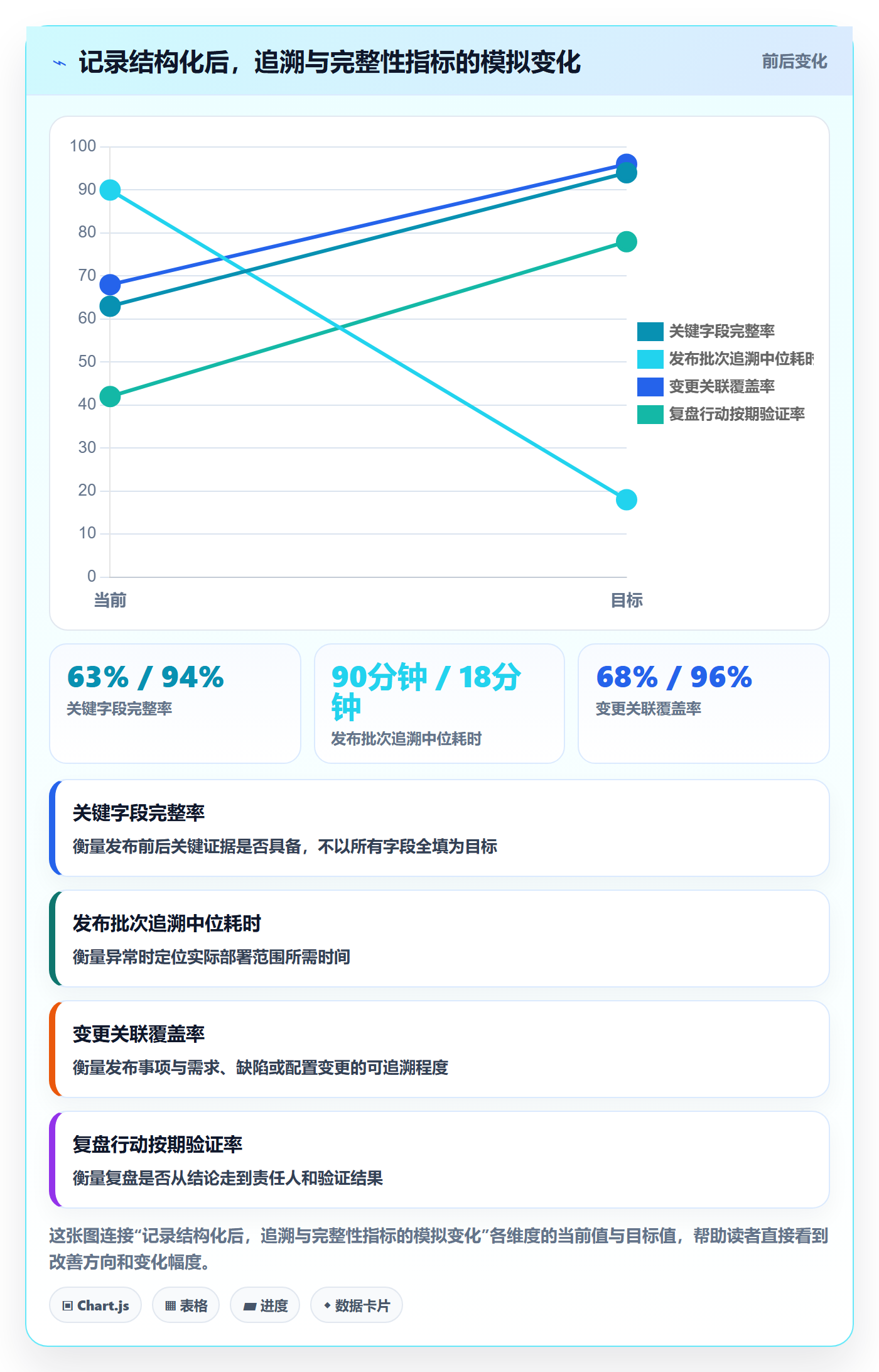 发布记录流程与规范：产品经理版本管理落地方案关键指标