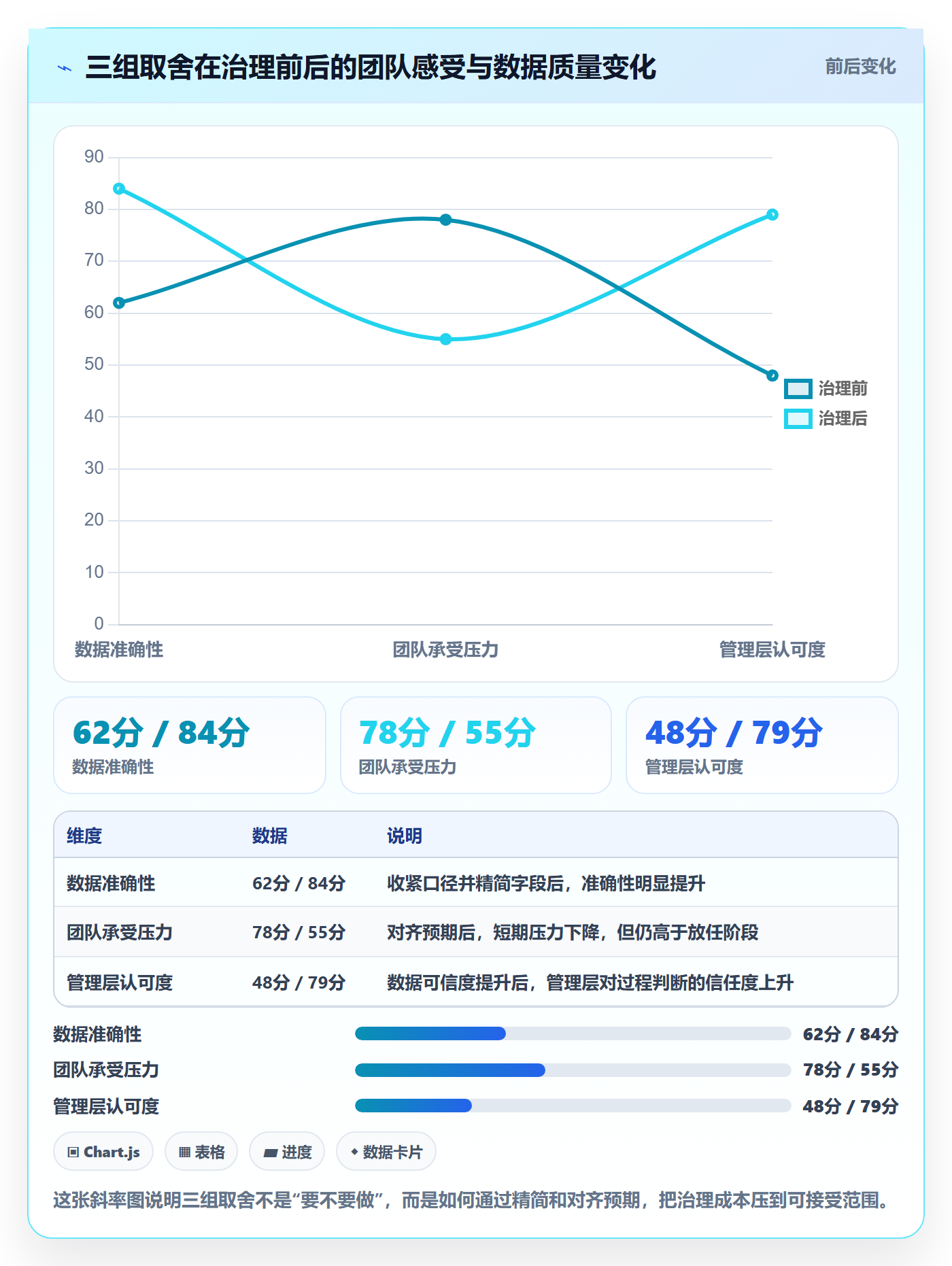 进度管理完成率教程：项目成员效率提升，避坑指南