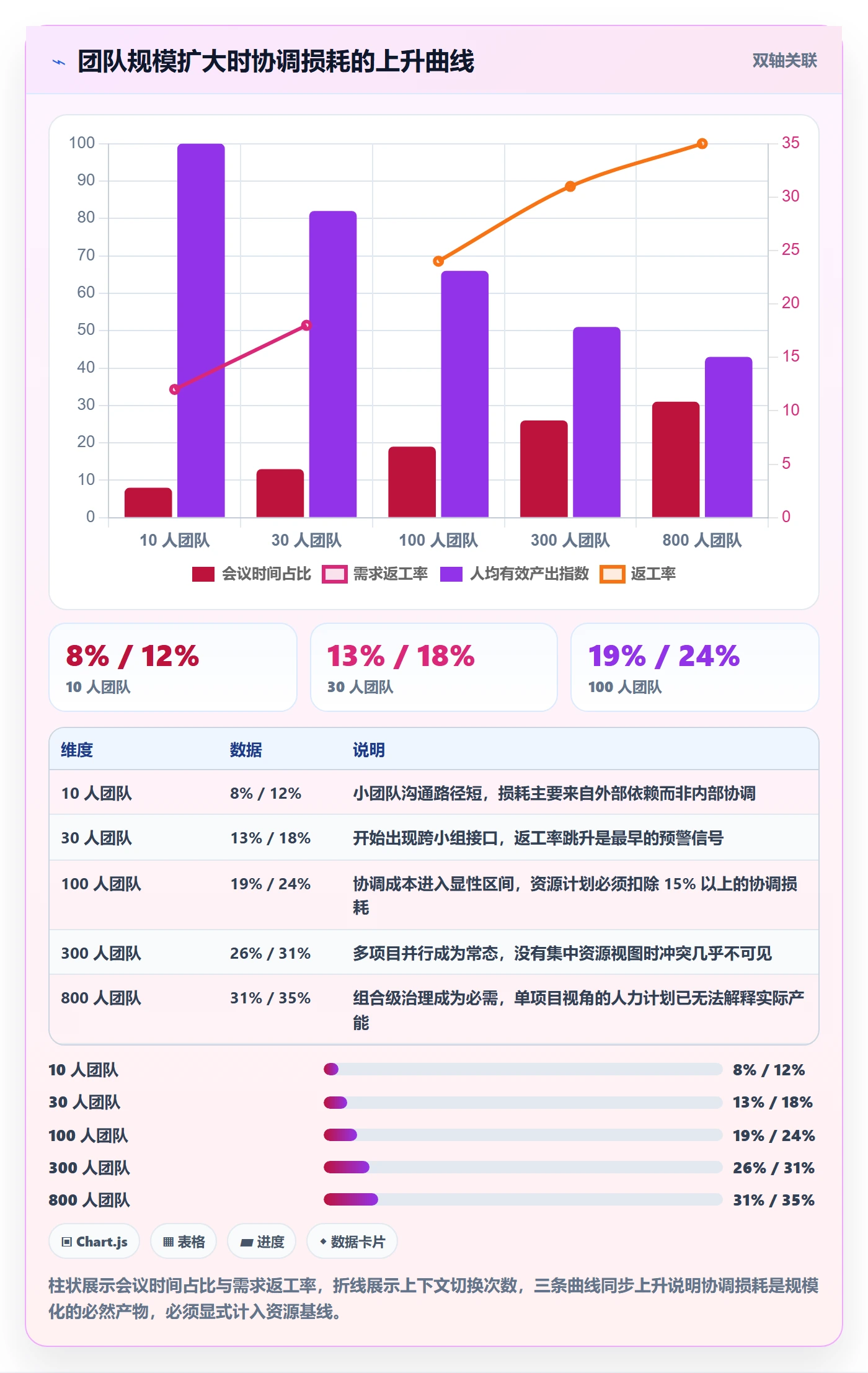 工作量怎么做?项目经理落地方案:人力资源计划从0到1