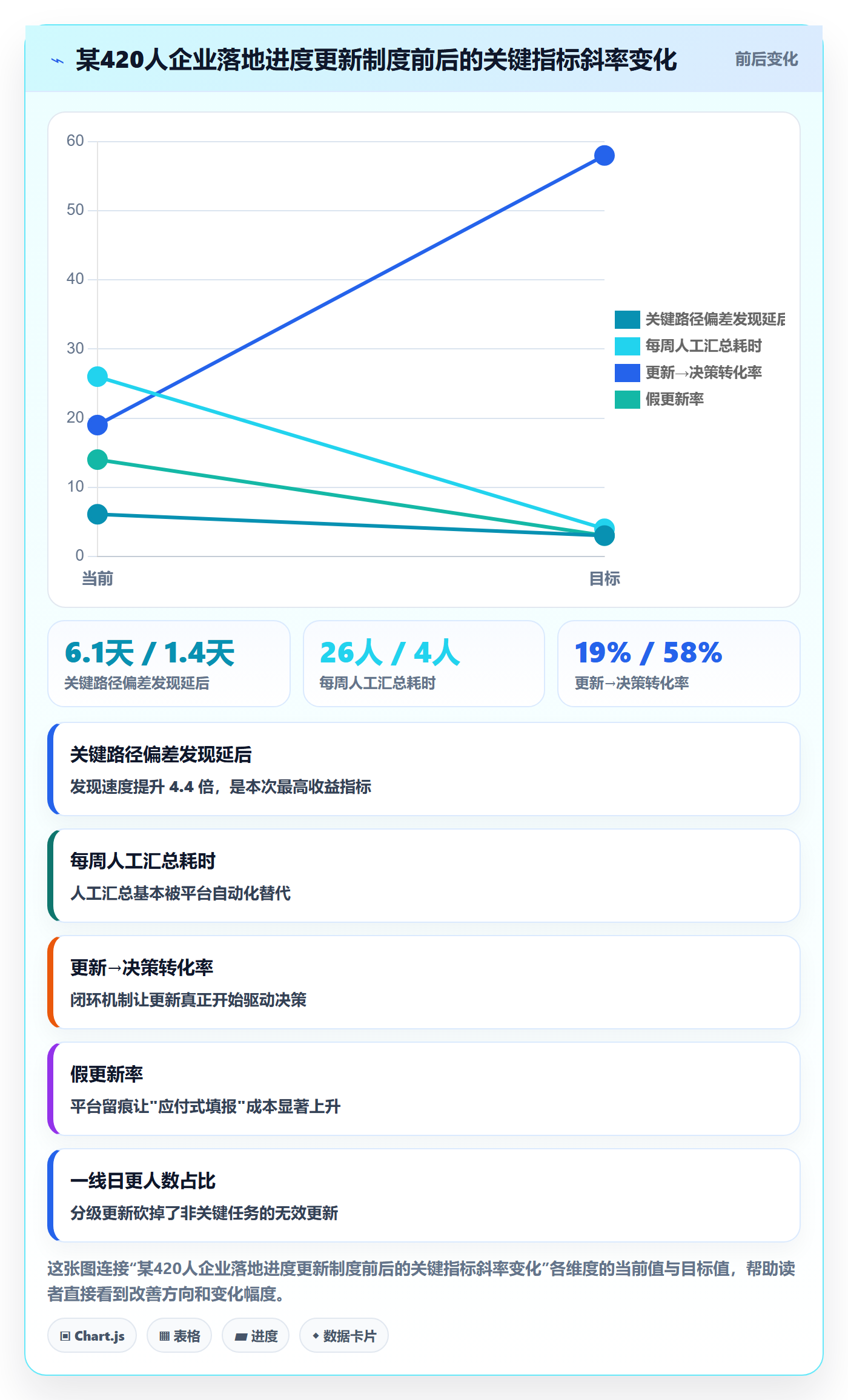 进度更新怎么做?企业管理者制度设计:进度管理从0到1