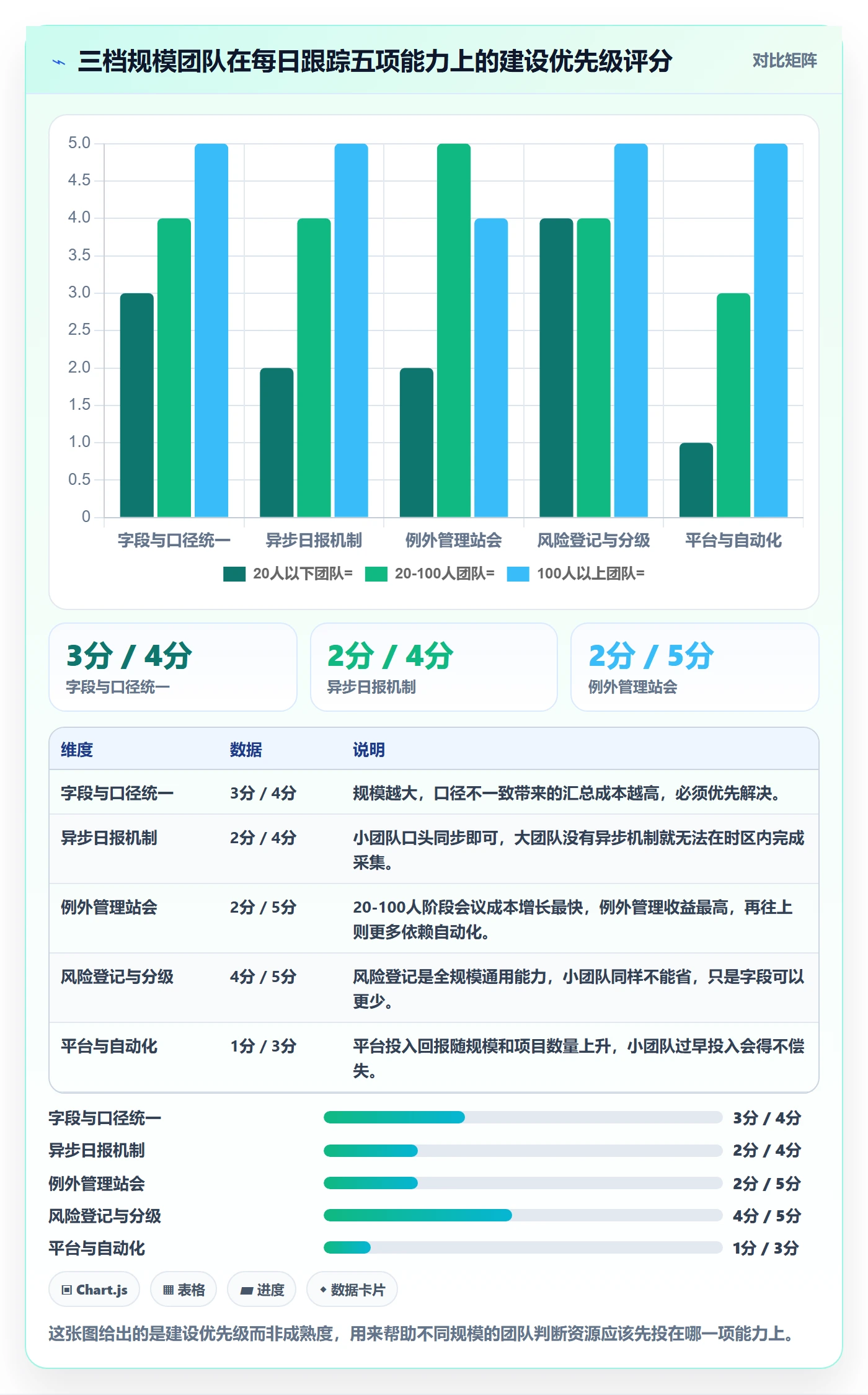 进度跟踪每日进展教程:PMO风险控制,避坑指南