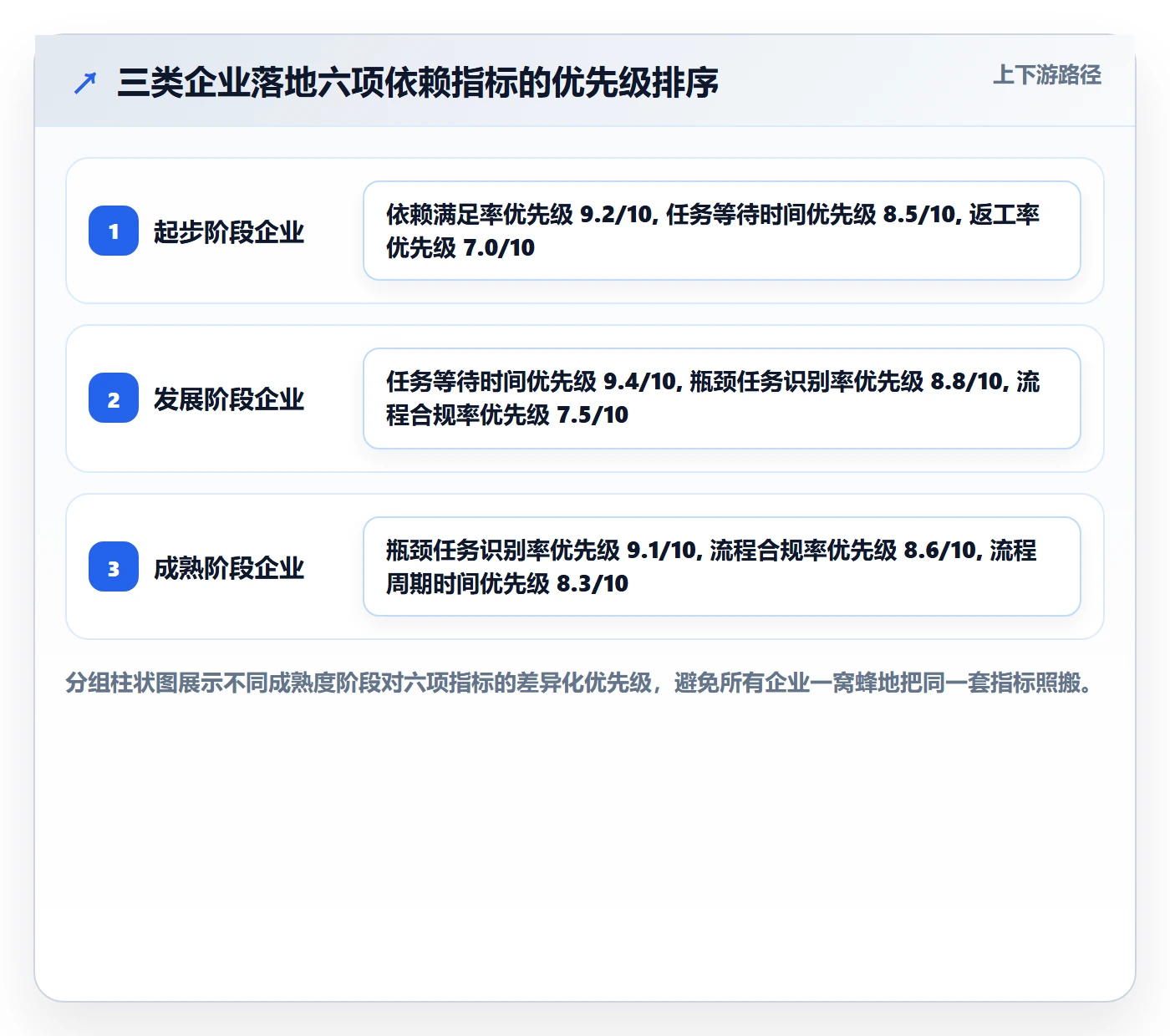 FF流程与规范:企业管理者任务依赖流程优化关键指标