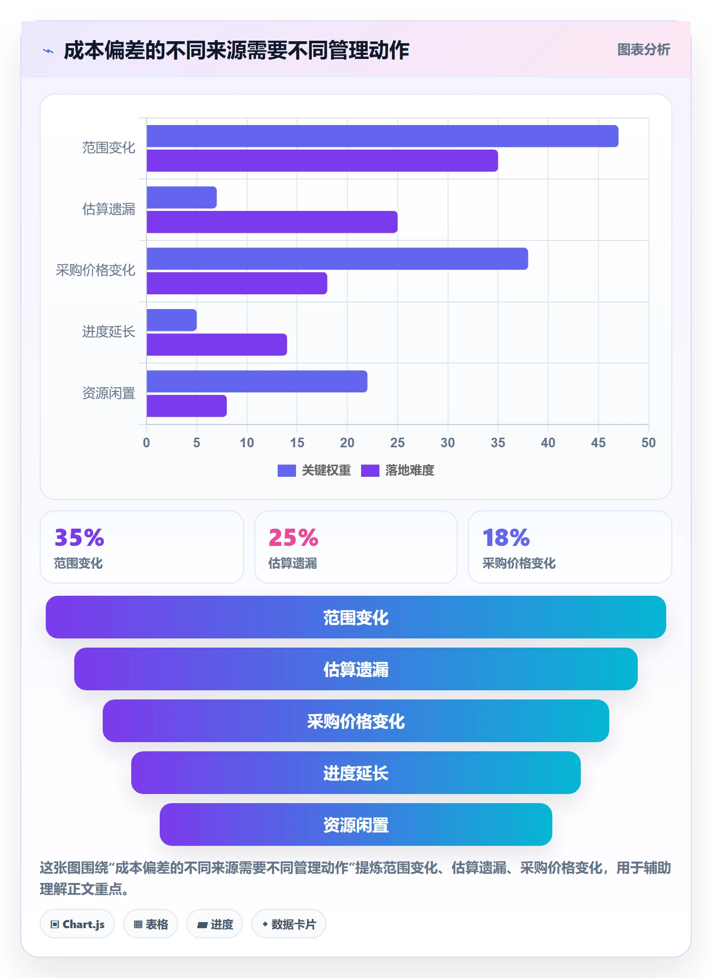 预计成本怎么做？管理层实操方法：成本管理从0到1