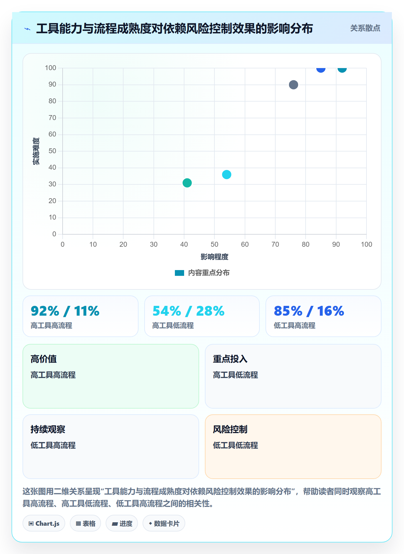 FS流程与规范:PMO任务依赖风险控制关键指标