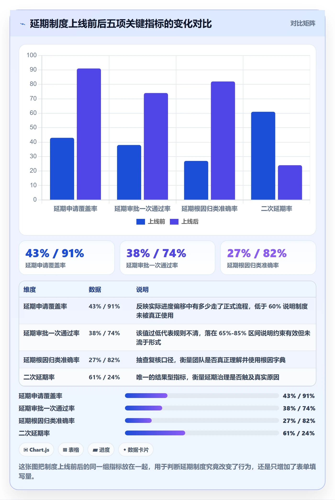 延期流程与规范：PMO任务执行制度设计关键指标