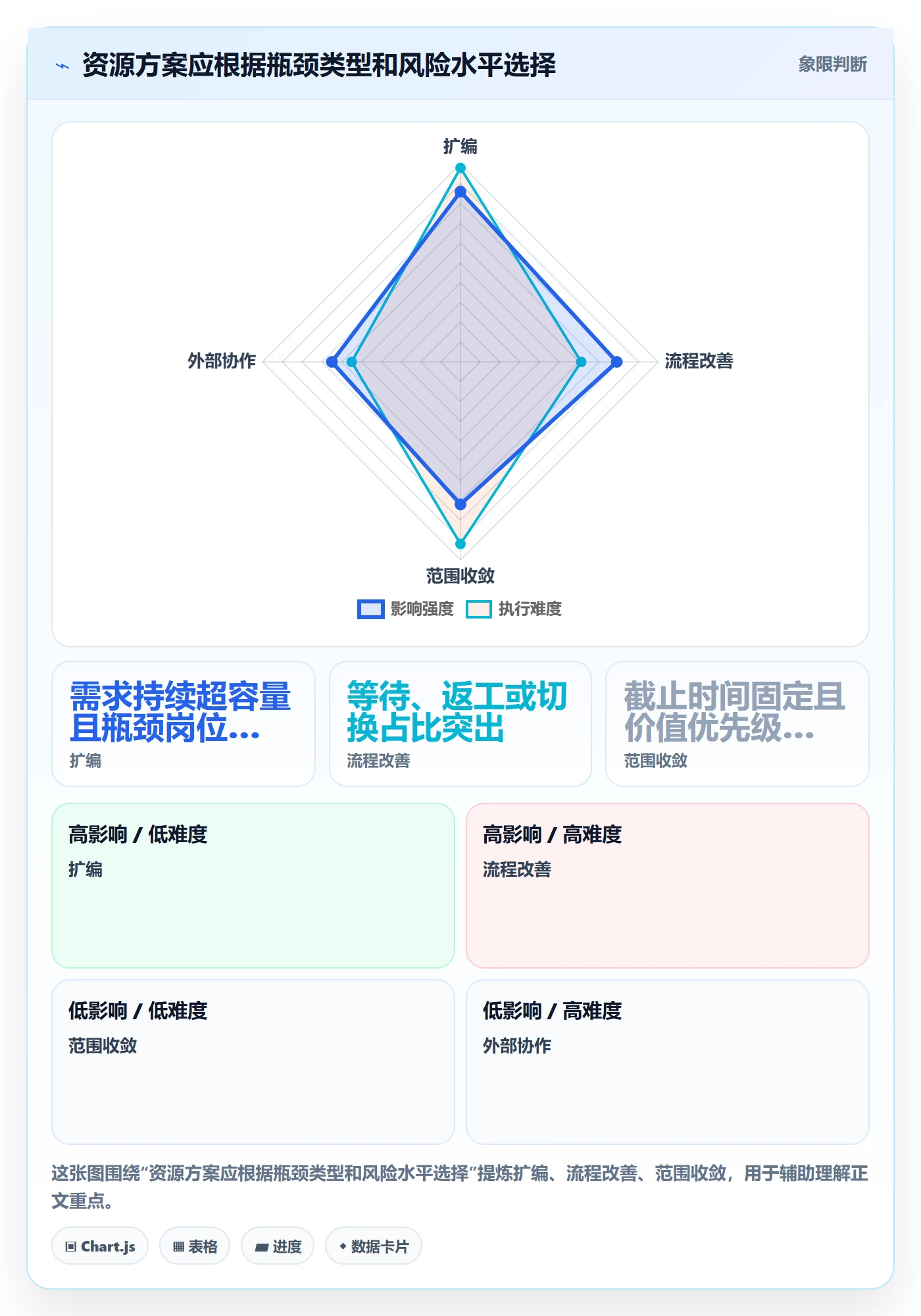团队管理方法大全：研发团队资源管理落地方案落地清单