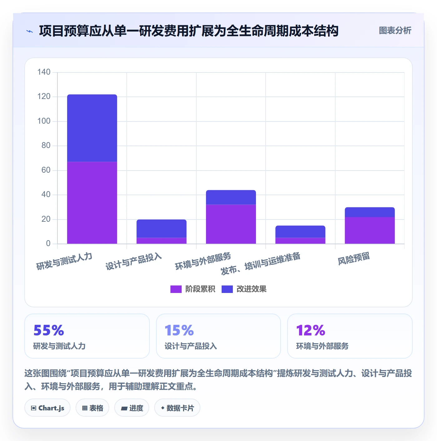 成本管理如何做好项目成本？产品经理流程优化与操作步骤