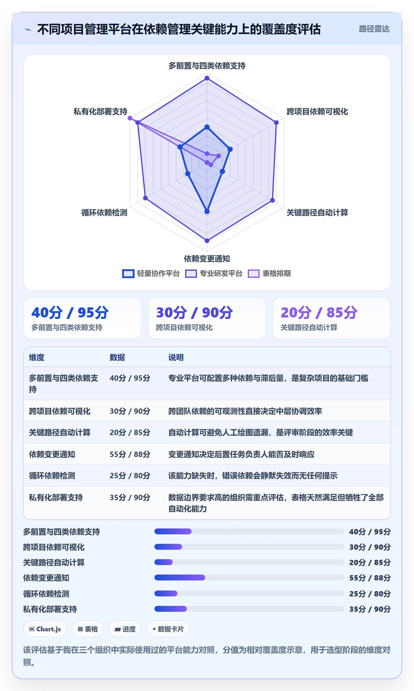 任务依赖后置任务教程：产品经理最佳实践，避坑指南