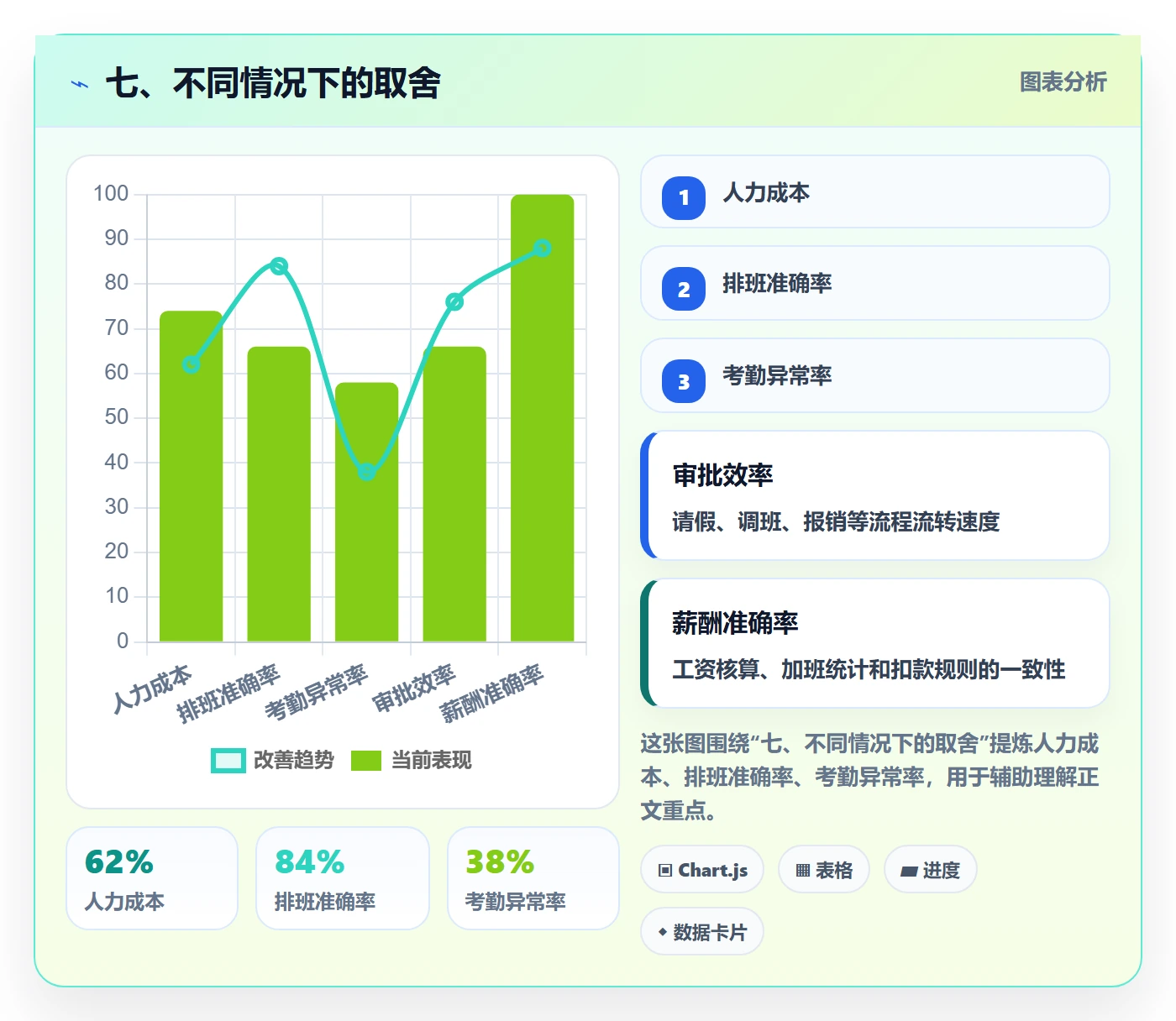 七、不同情况下的取舍
