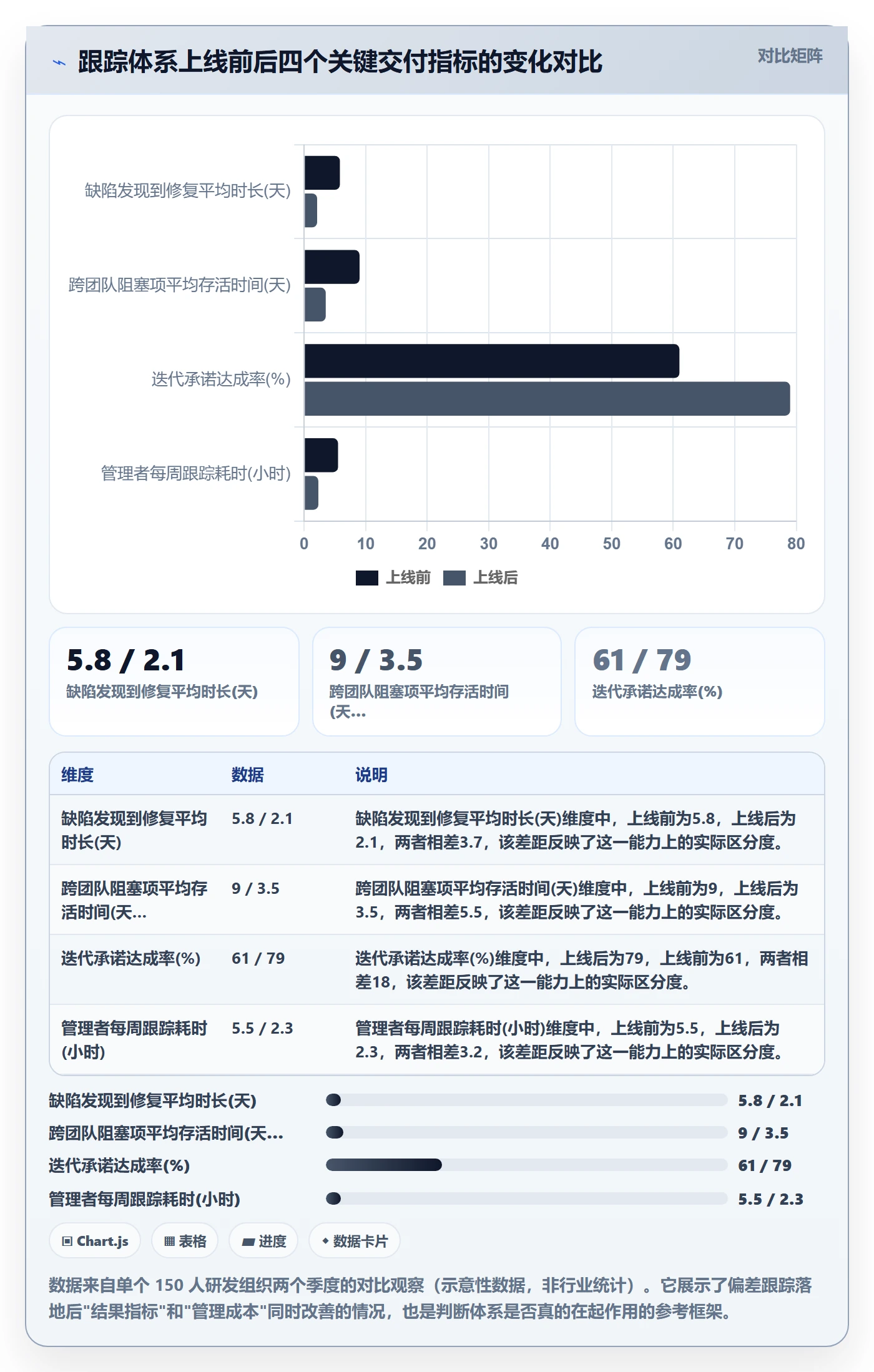跟踪怎么做？企业管理者入门指南：进度跟踪从0到1