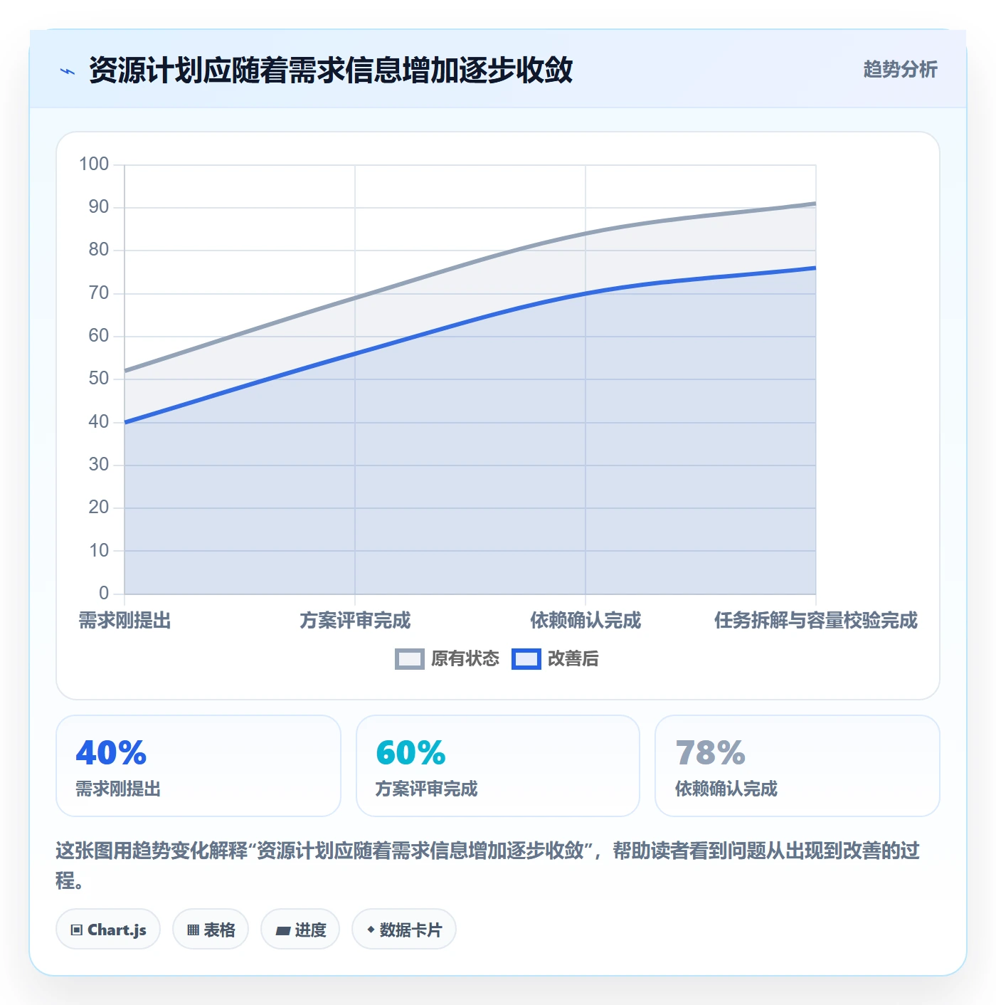 资源占用最佳实践:企业管理者资源管理协同管理,常见问题