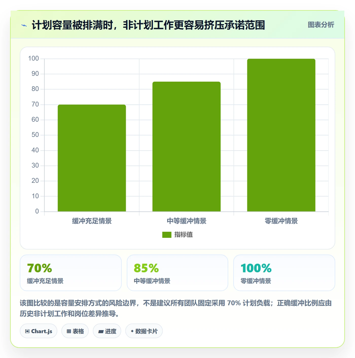 版本管理版本计划教程:企业管理者实操方法,避坑指南