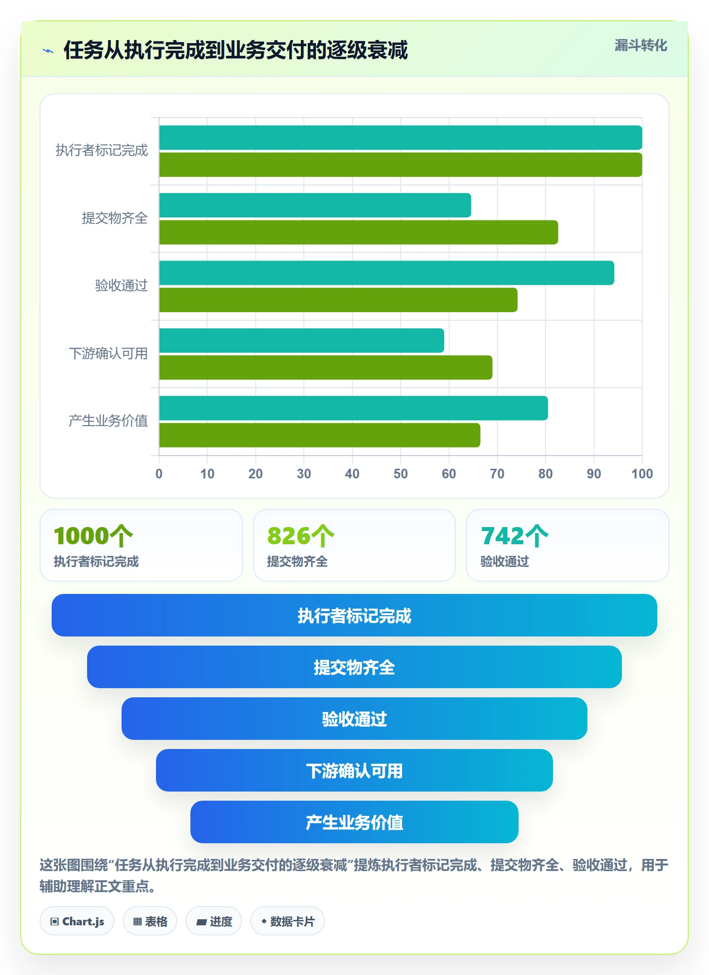 确认完成管理方法大全：项目成员任务验收落地方案落地清单
