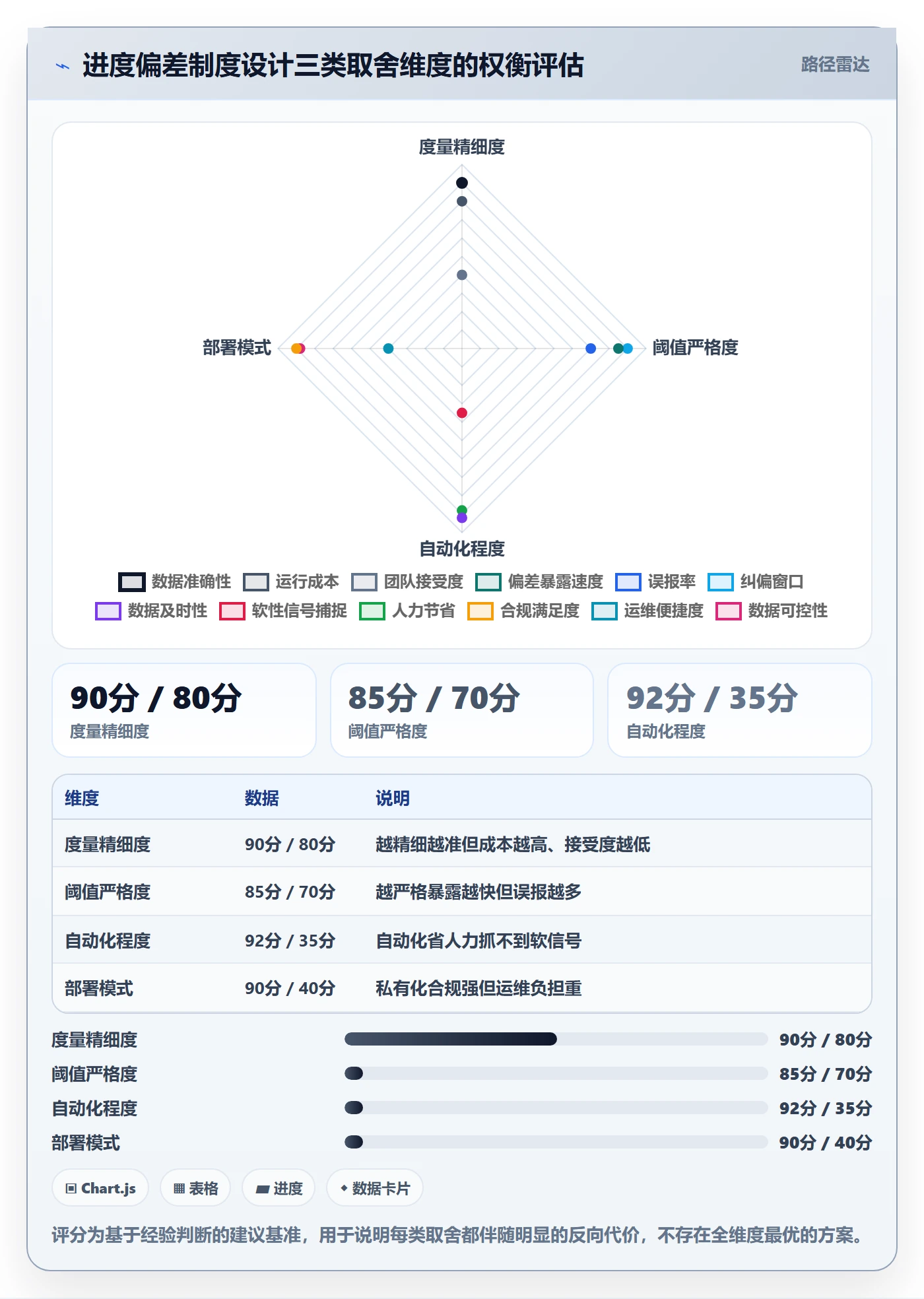 进度偏差管理方法大全:项目经理进度管理制度设计落地清单