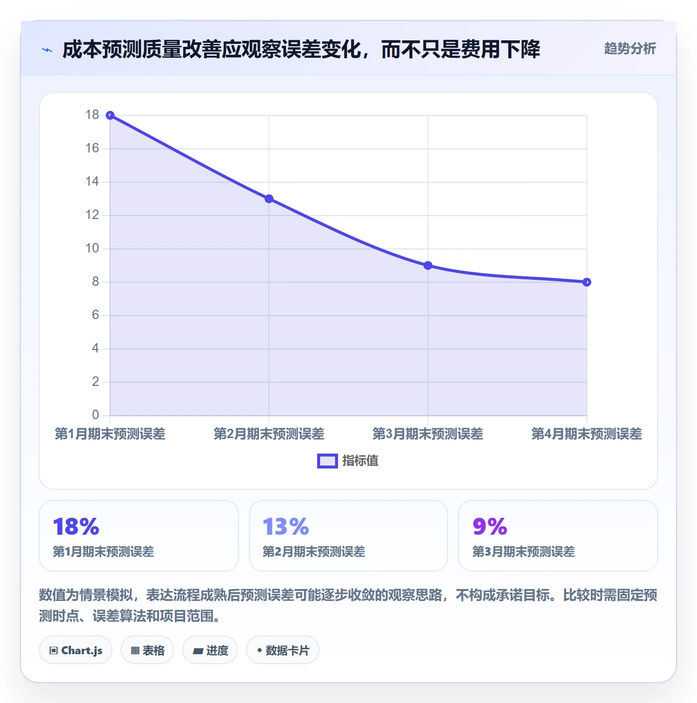 成本流程与规范:企业管理者成本管理实操方法关键指标