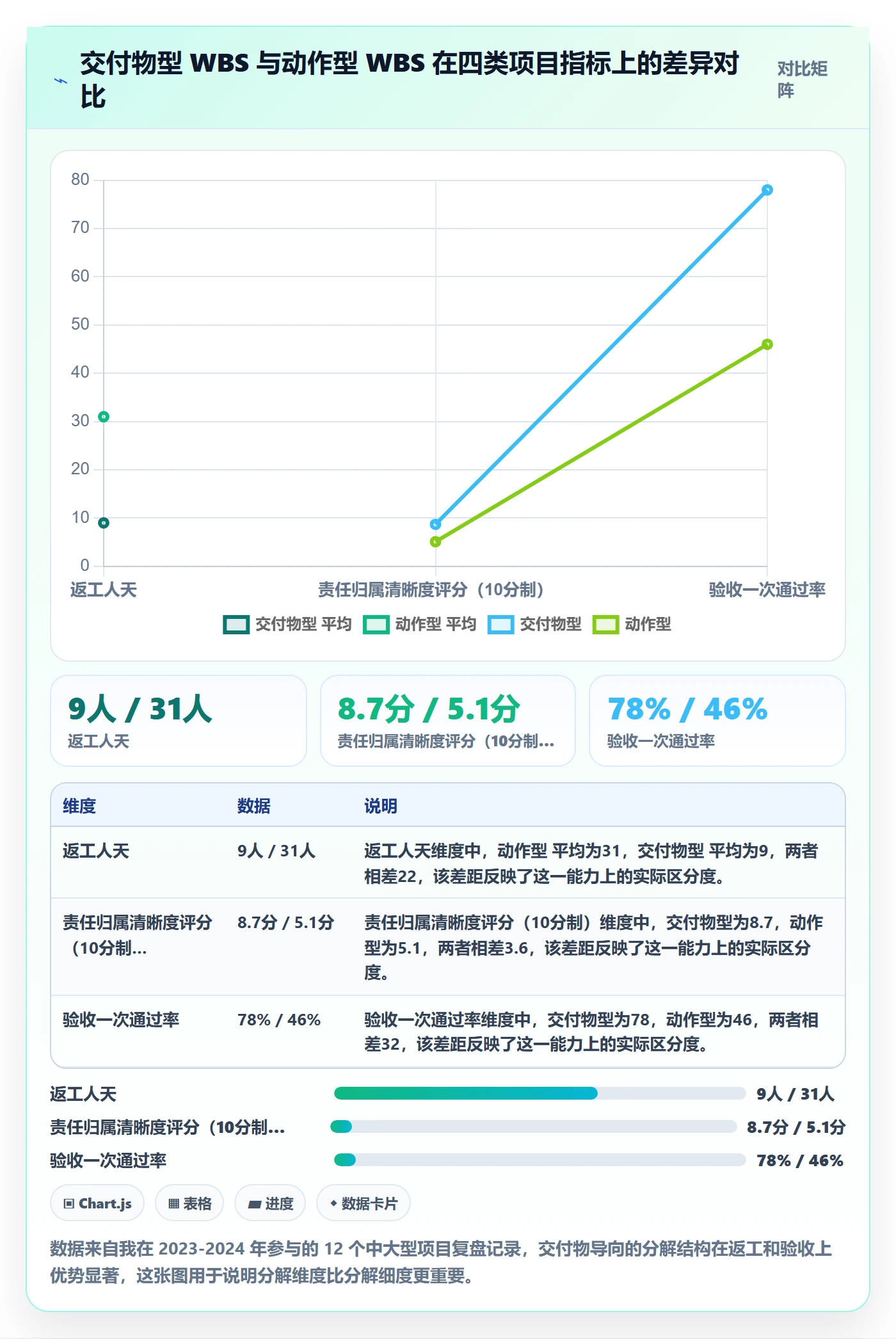WBS实操方法：产品经理提升项目范围效率的最佳实践方法与模板