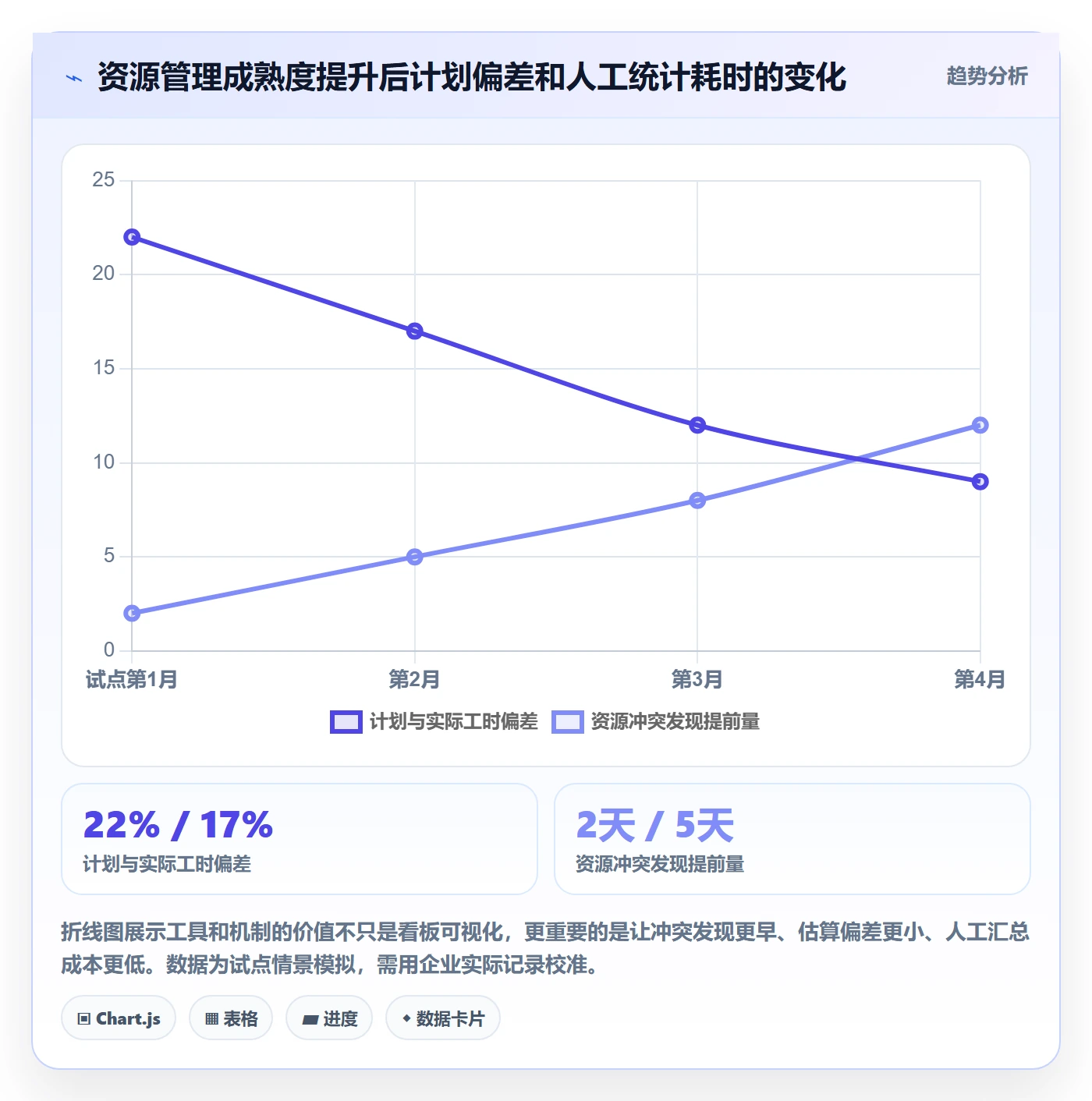 人力资源计划资源负载全流程：产品经理流程优化与一文讲清