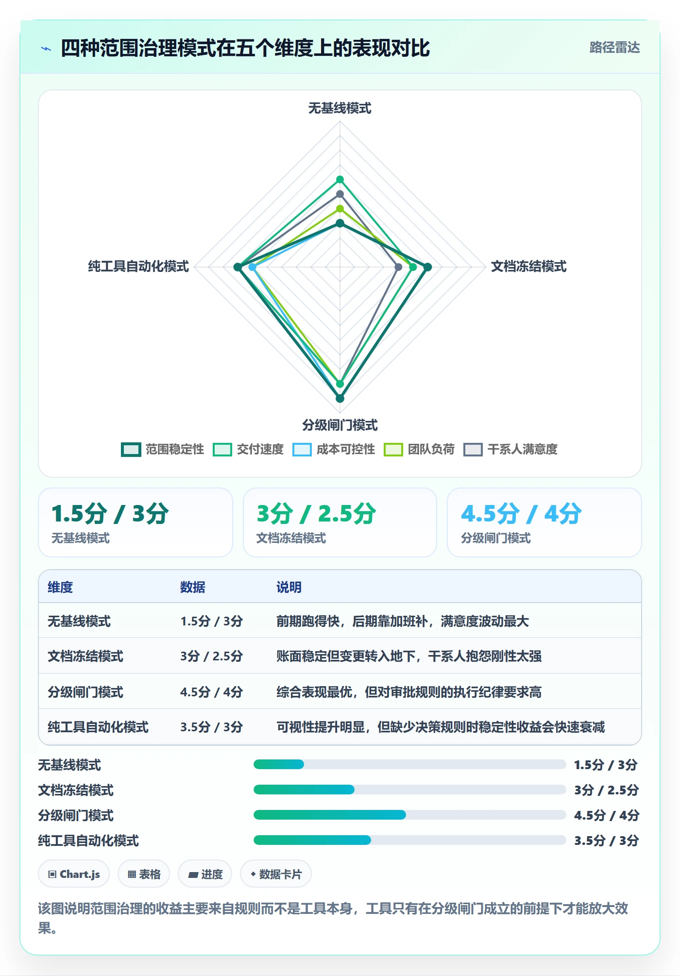 范围落地方案:企业管理者开展项目范围的风险控制案例解析