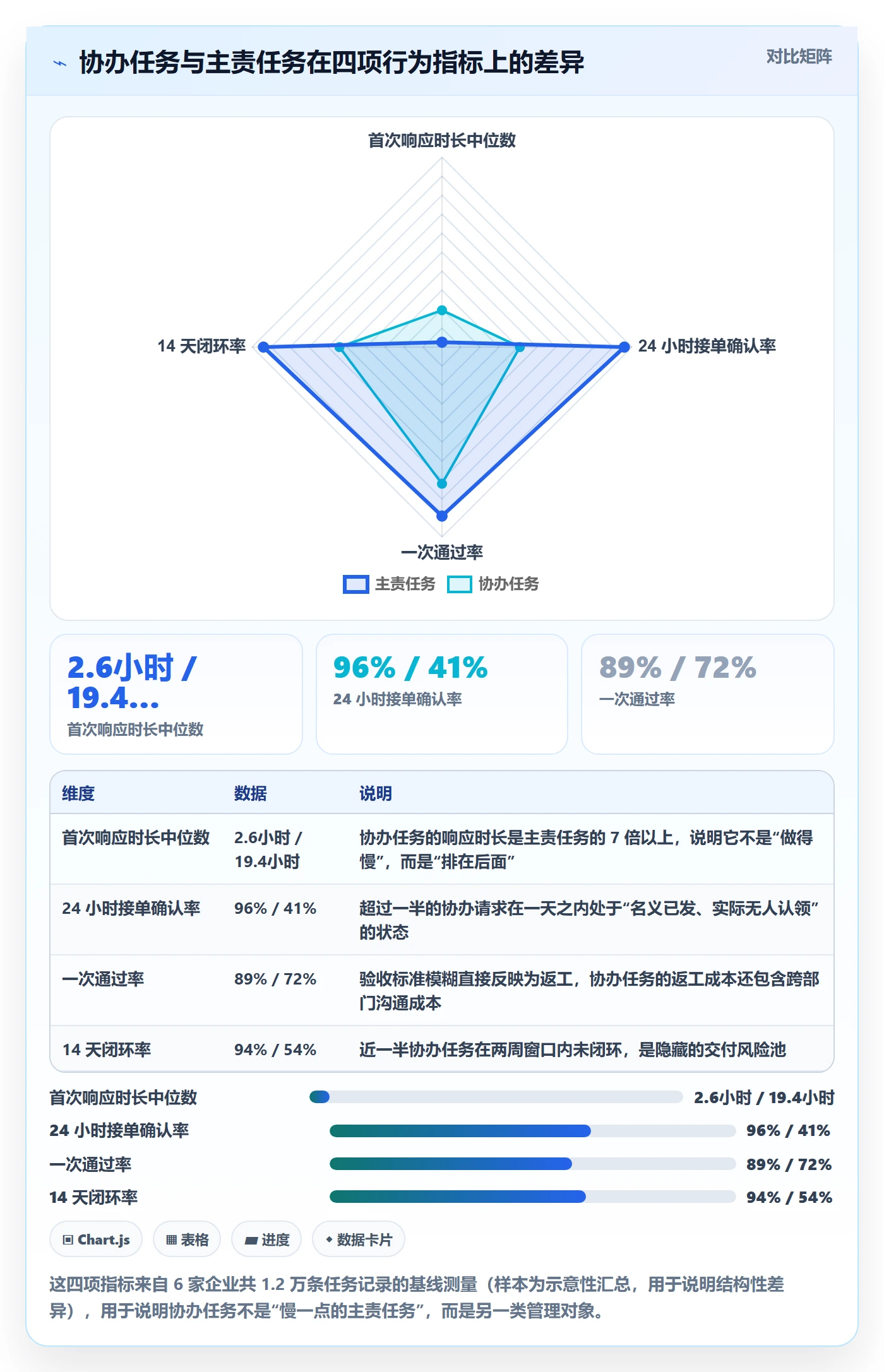 协办流程与规范：跨部门团队任务分派最佳实践关键指标