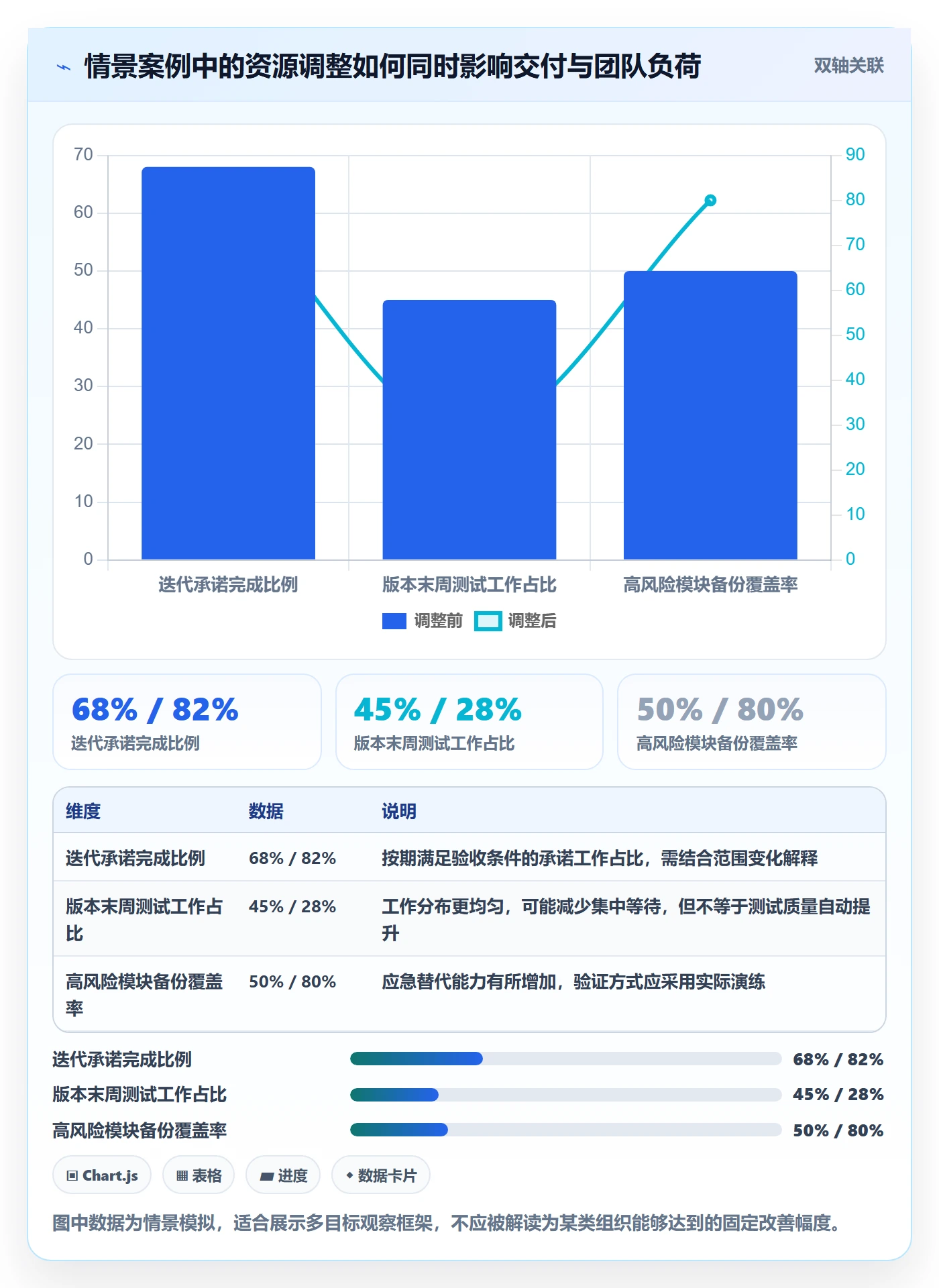 人员管理方法大全：研发团队资源管理协同管理落地清单